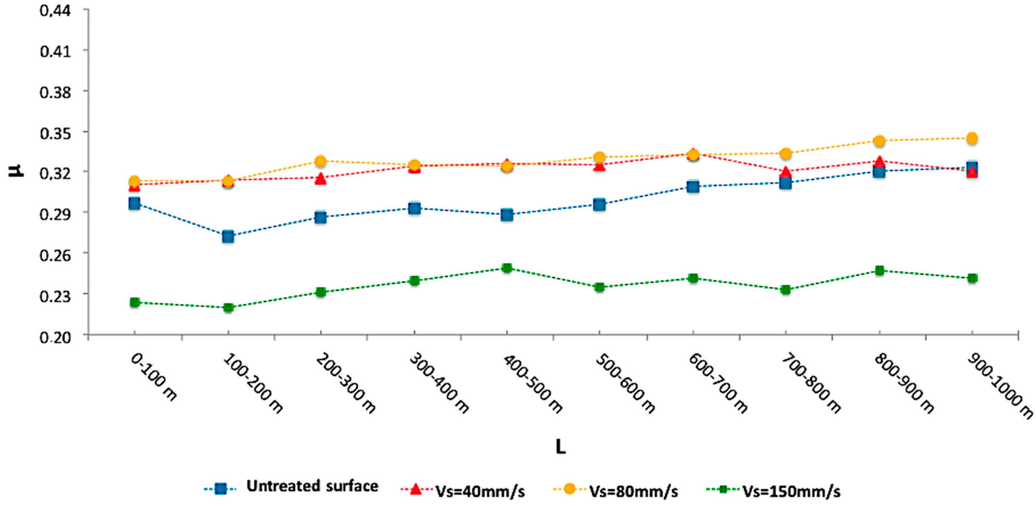 Materials 10 00830 g008 Materials 10 00830 g008