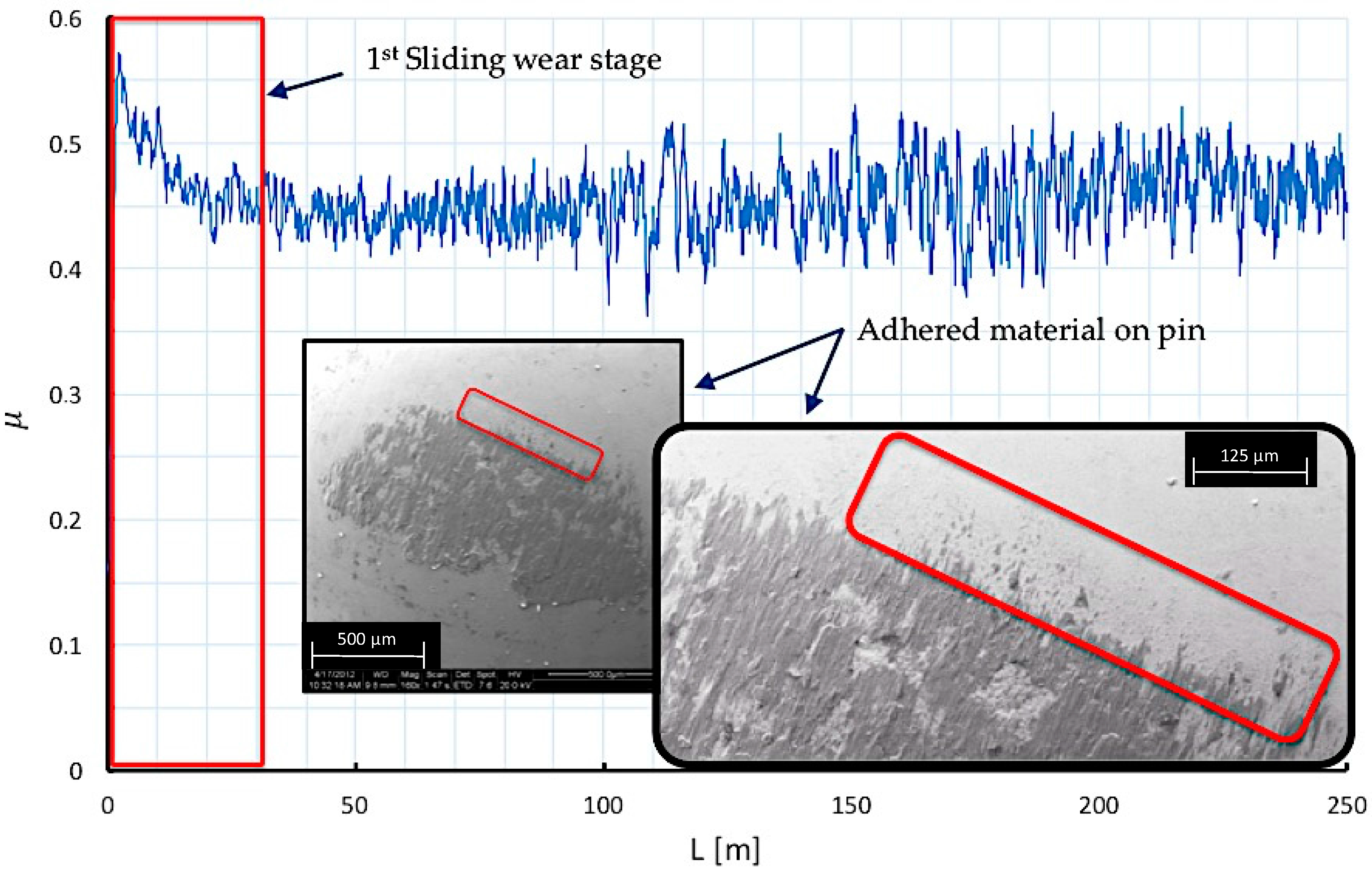 Materials 10 00830 g009 Materials 10 00830 g009