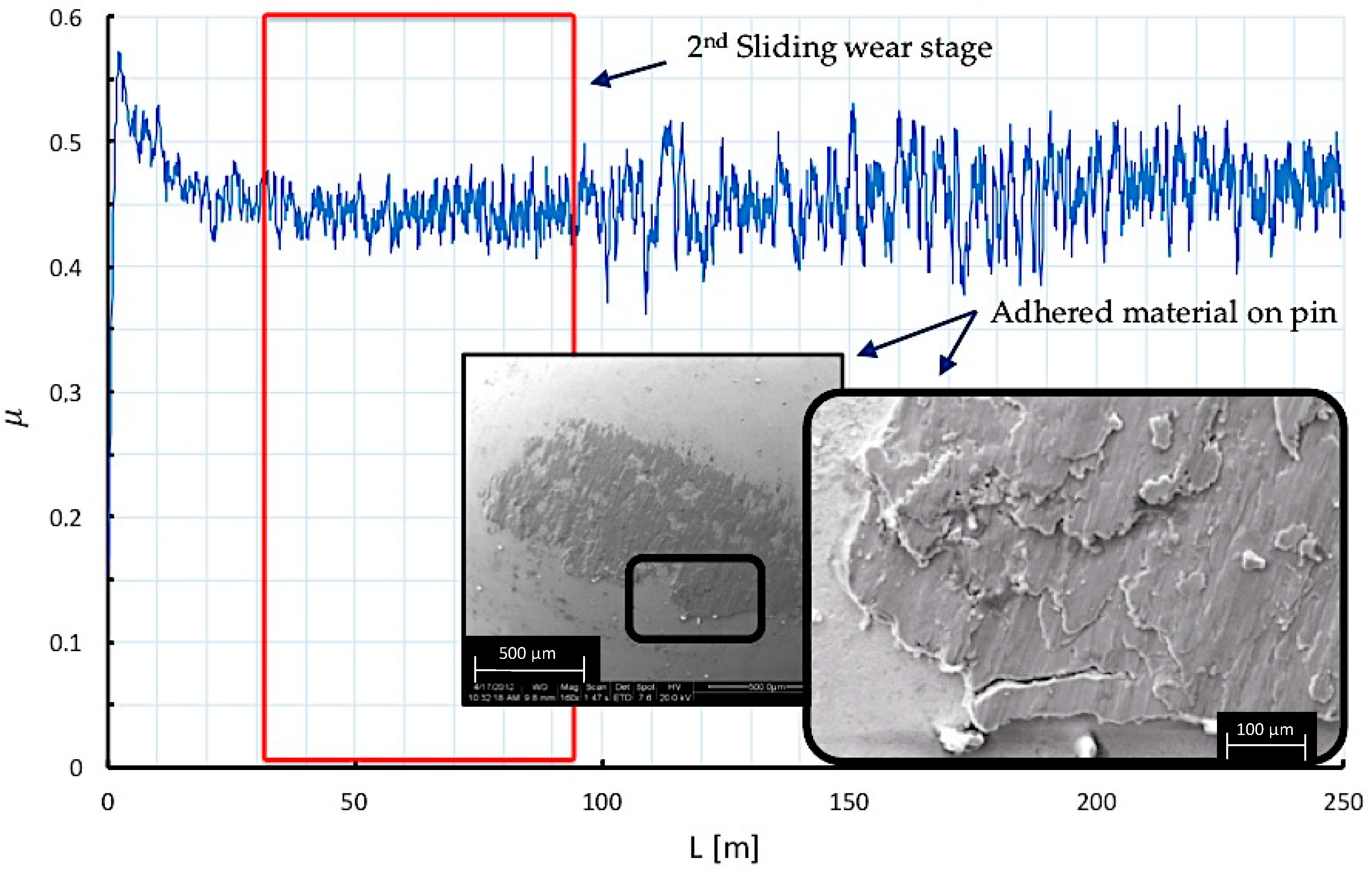 Materials 10 00830 g010 Materials 10 00830 g010