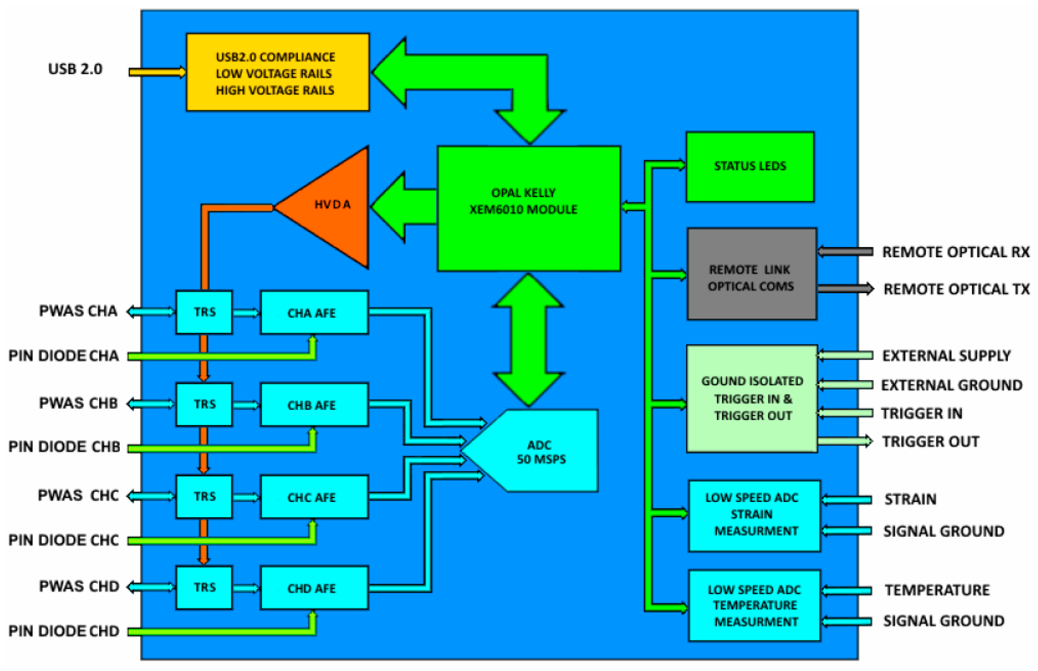 Materials 10 00832 g002