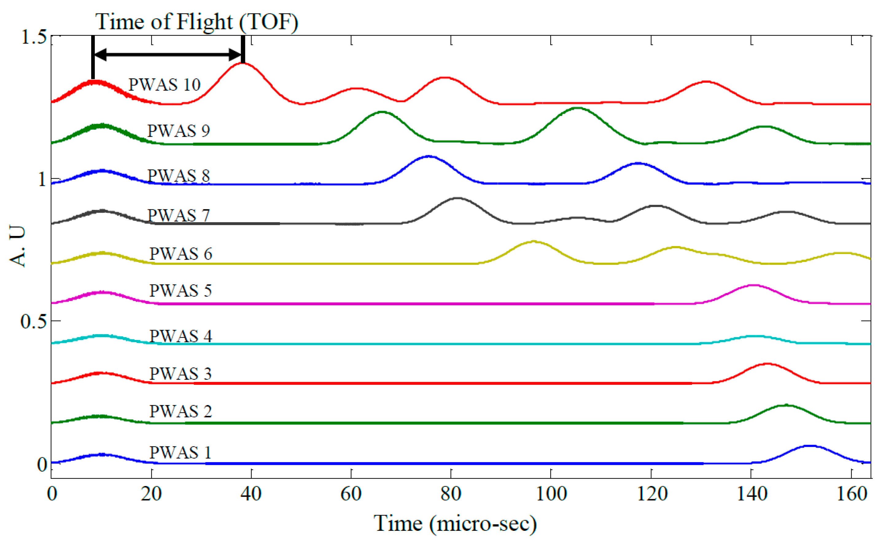 Materials 10 00832 g021