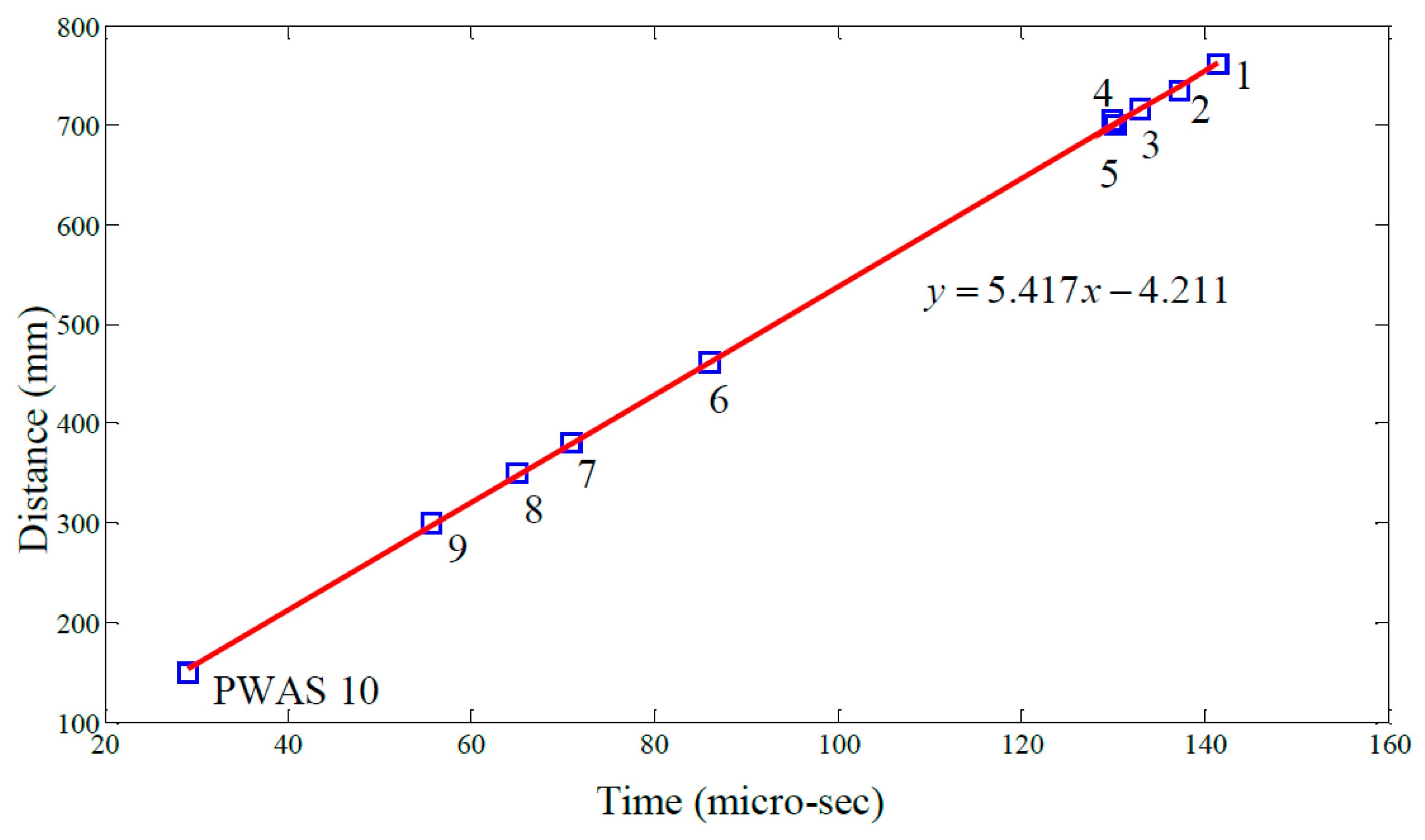 Materials 10 00832 g022
