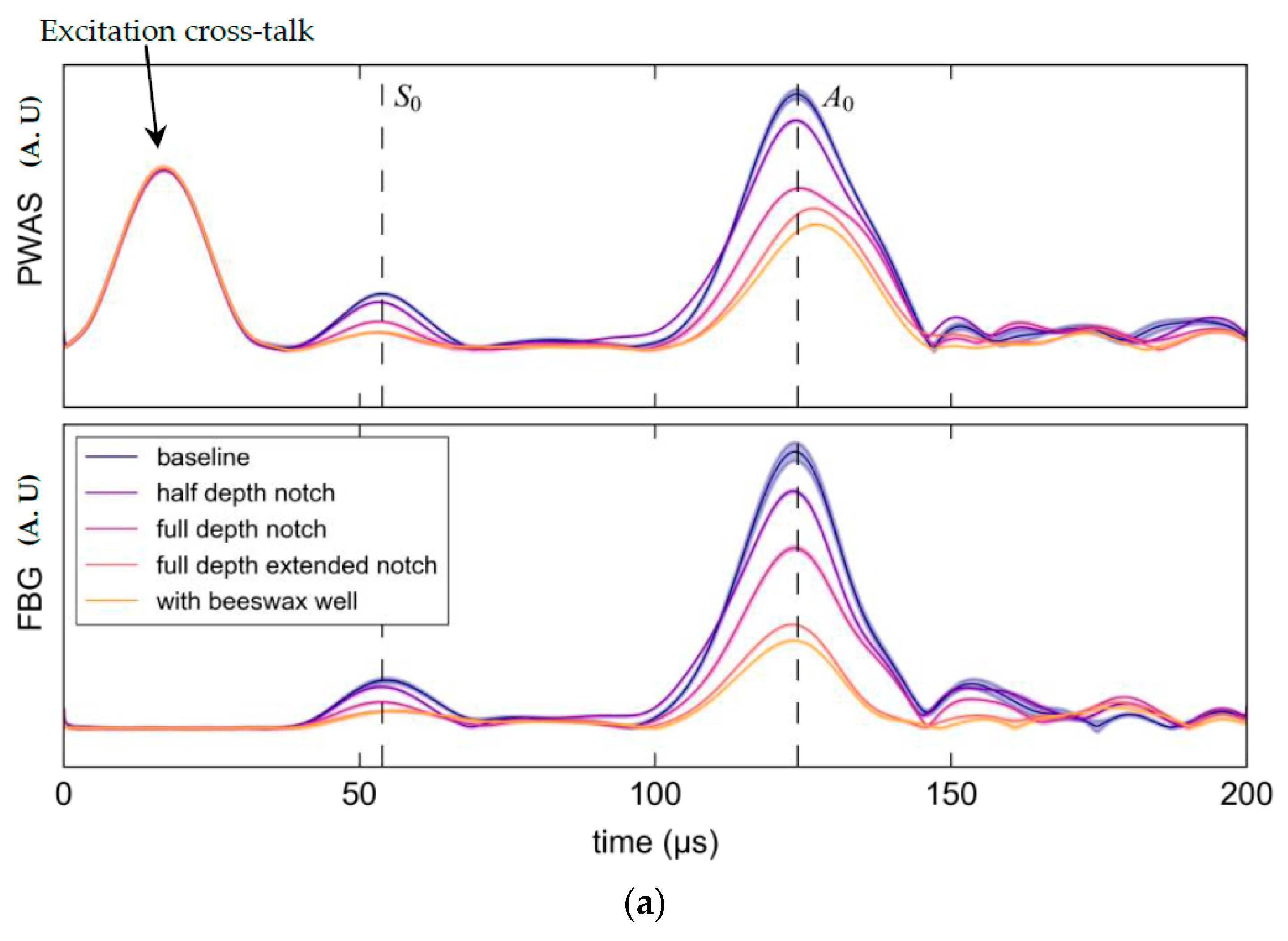 Materials 10 00832 g026a