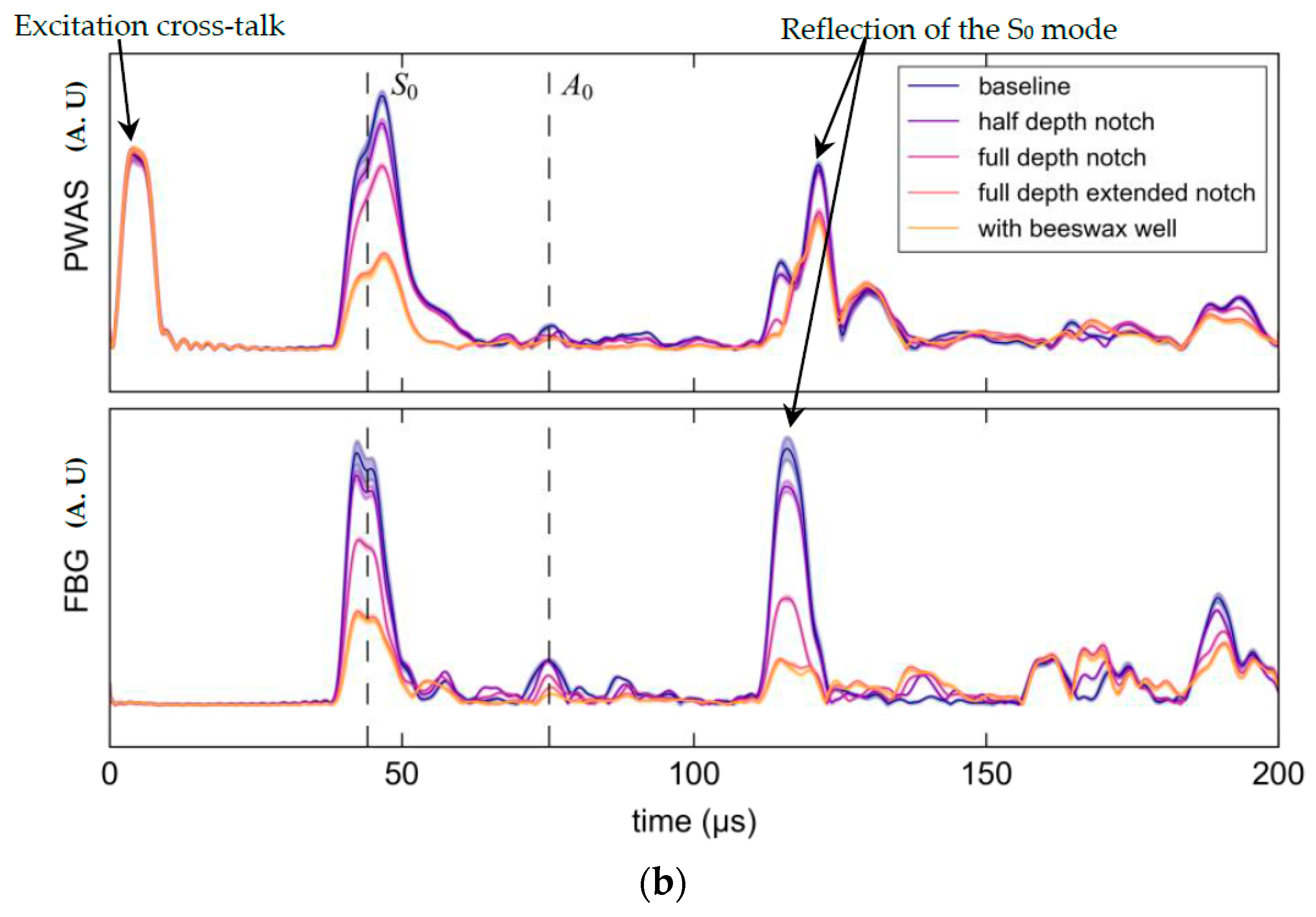 Materials 10 00832 g026b
