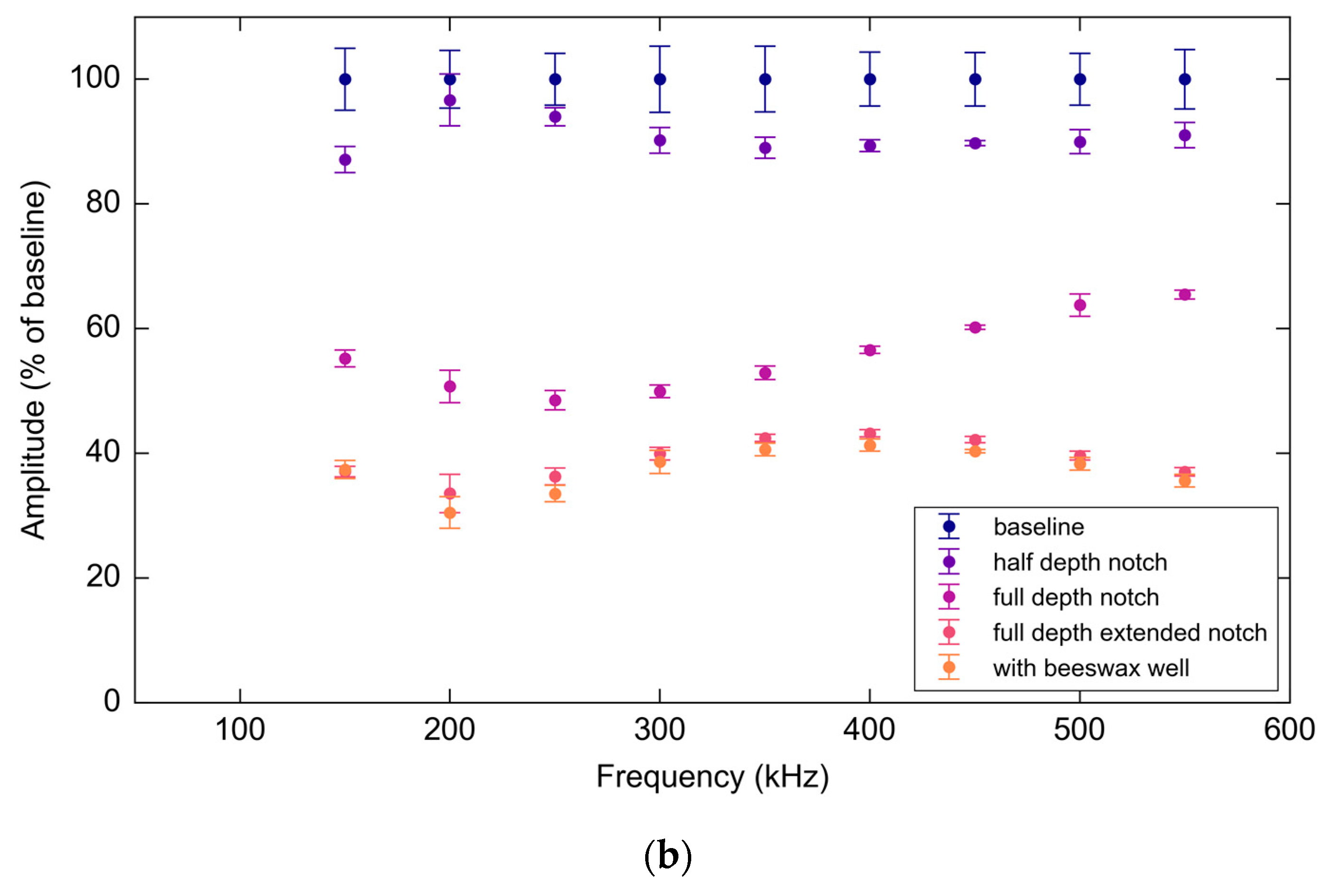 Materials 10 00832 g027b