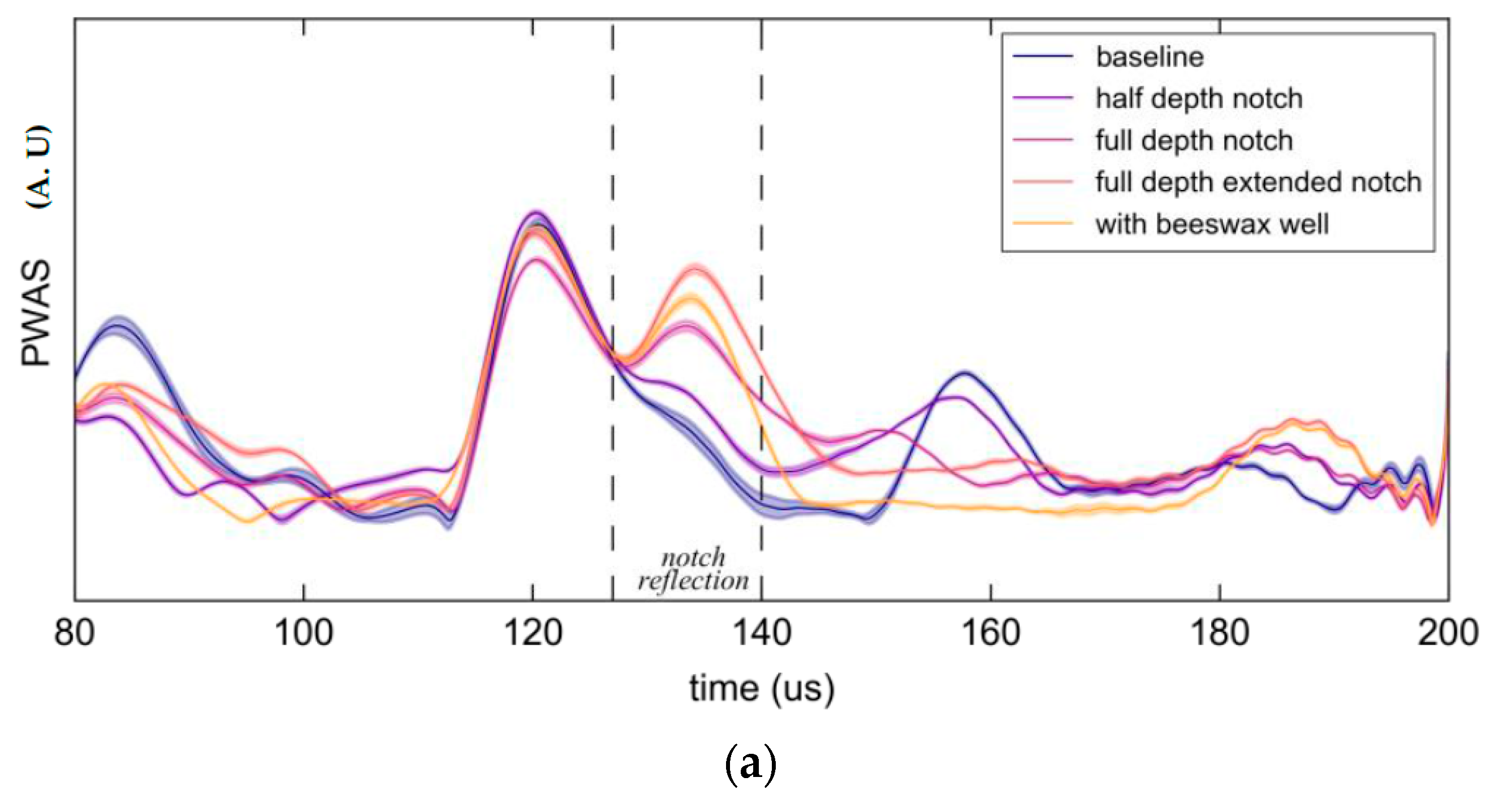 Materials 10 00832 g029a