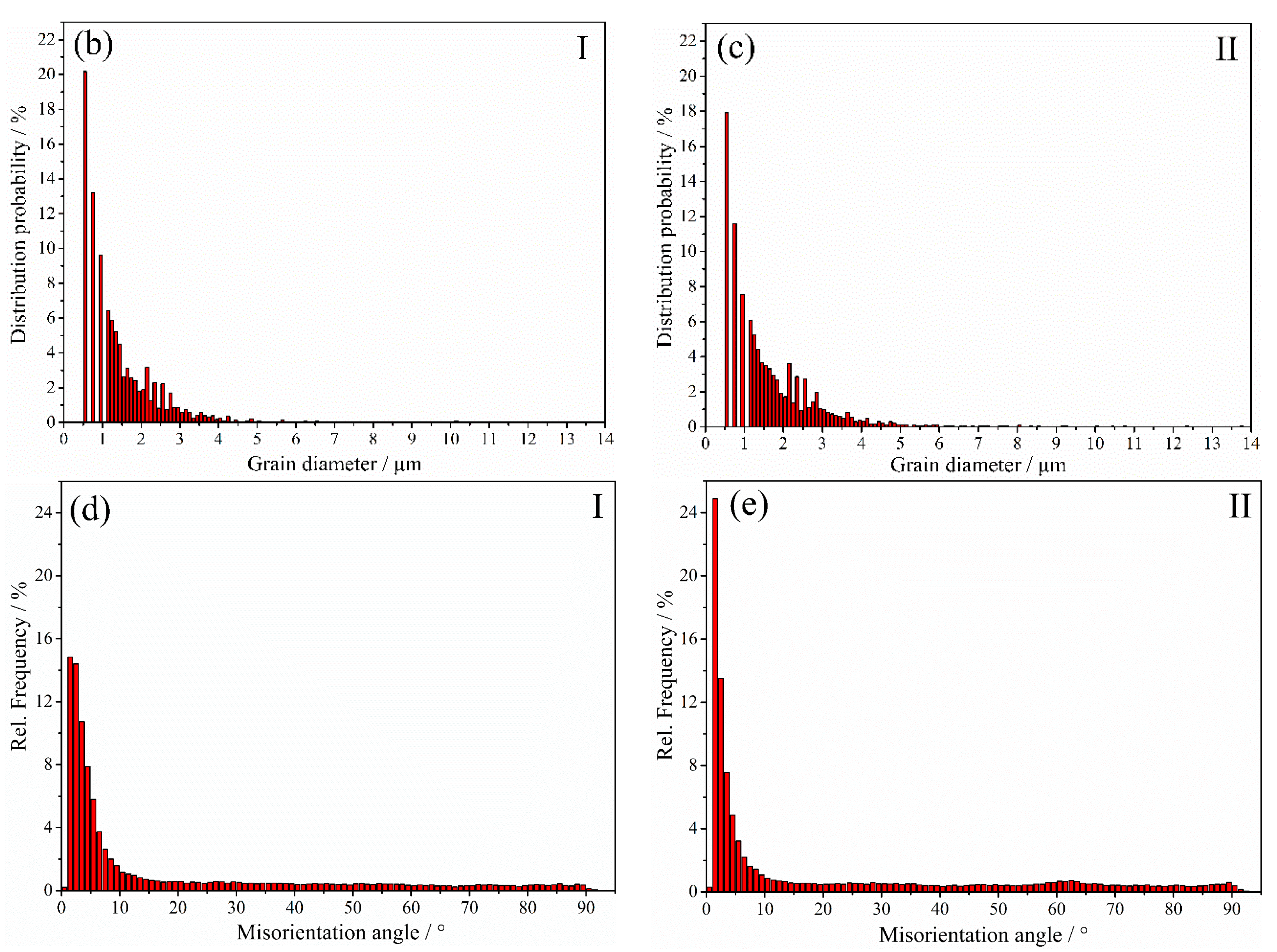 Materials 10 00833 g005b