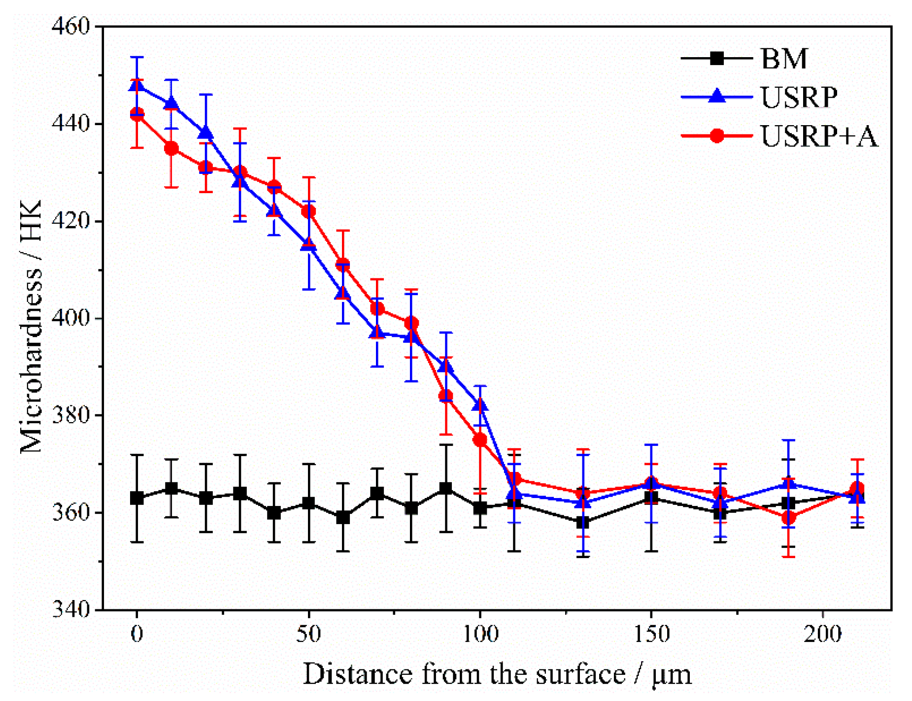 Materials 10 00833 g006
