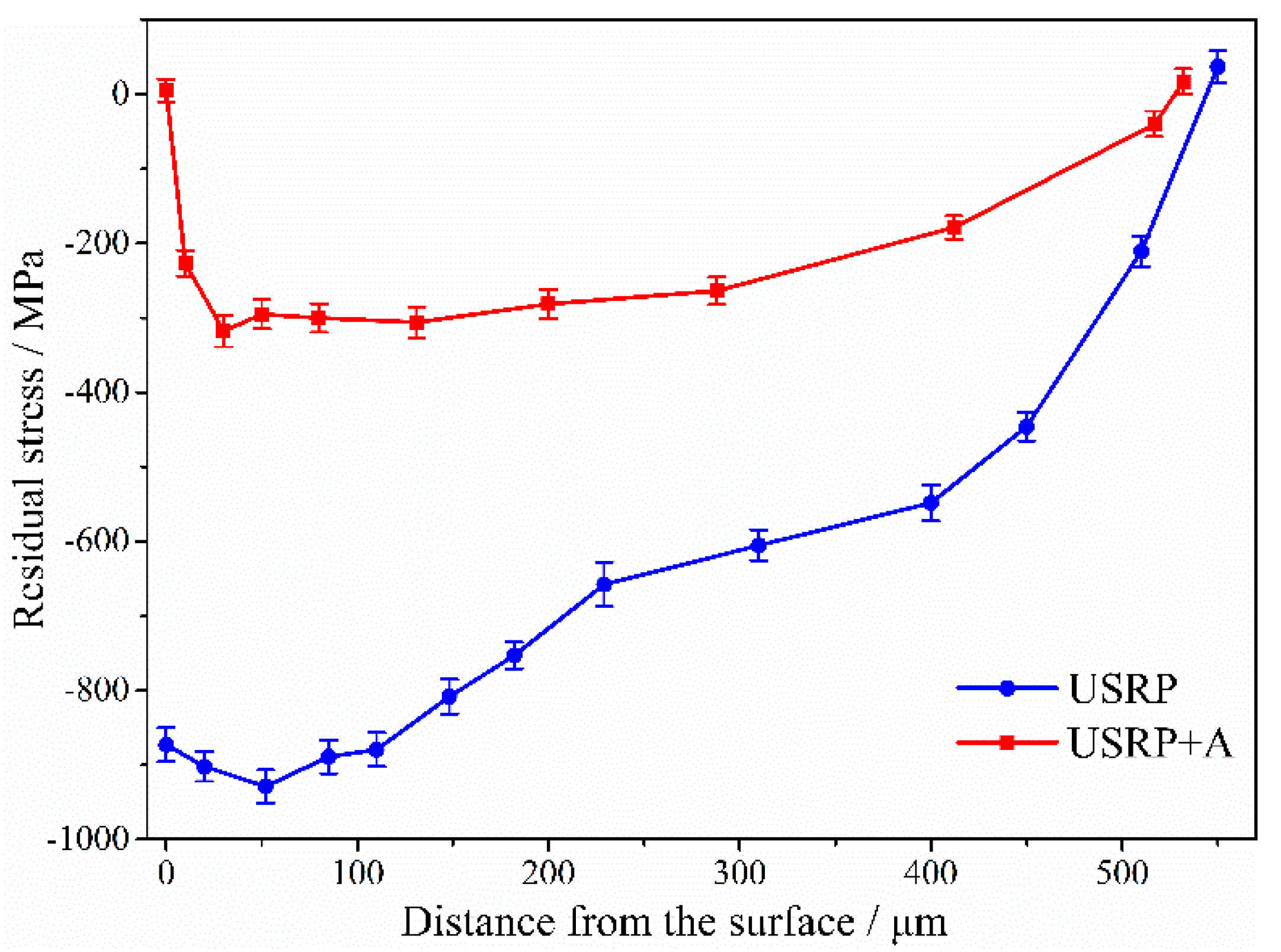 Materials 10 00833 g007