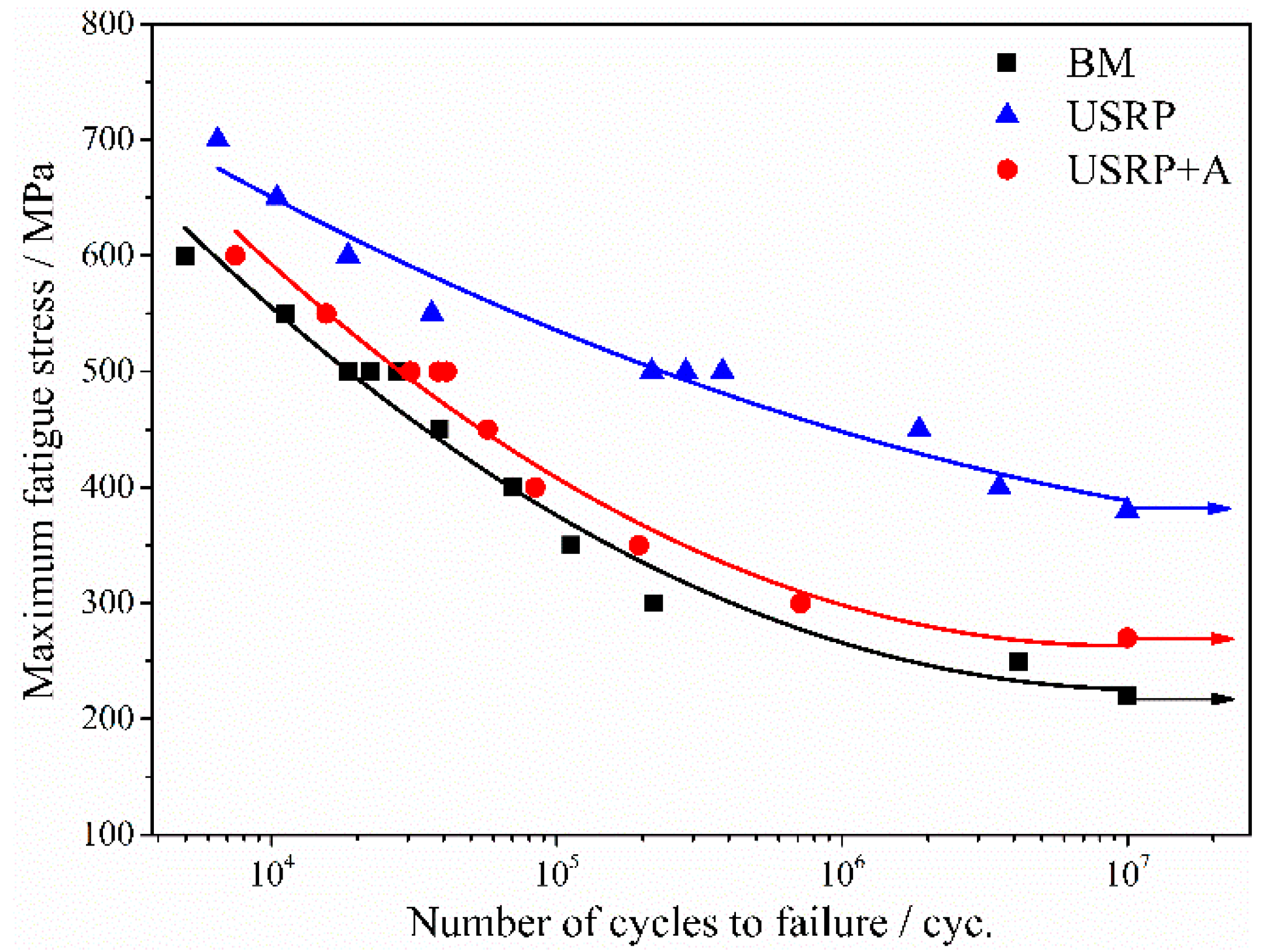 Materials 10 00833 g008
