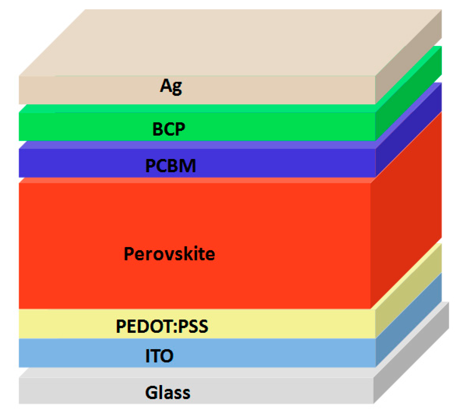 Materials 10 00837 g001 550
