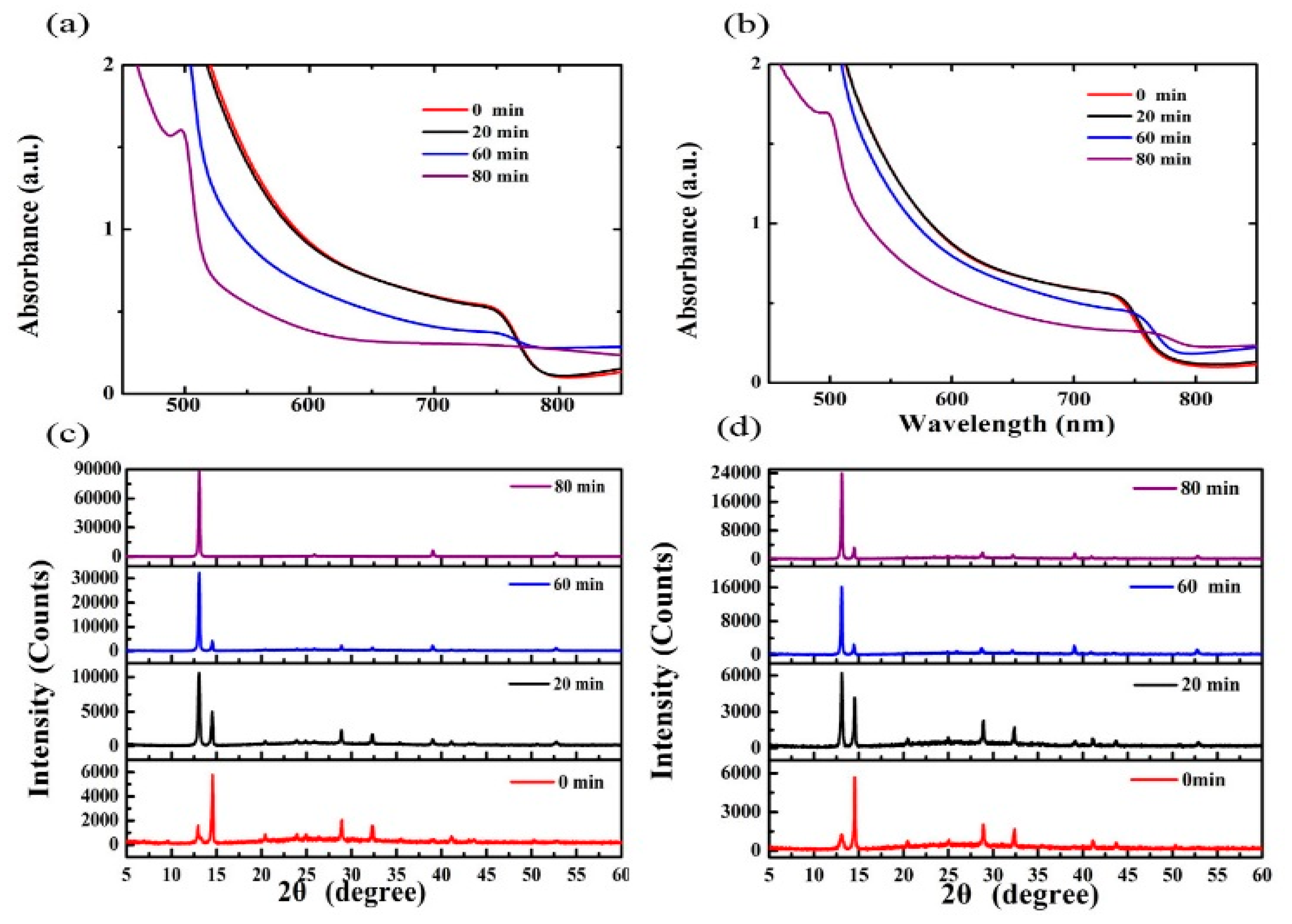 Materials 10 00837 g007 550