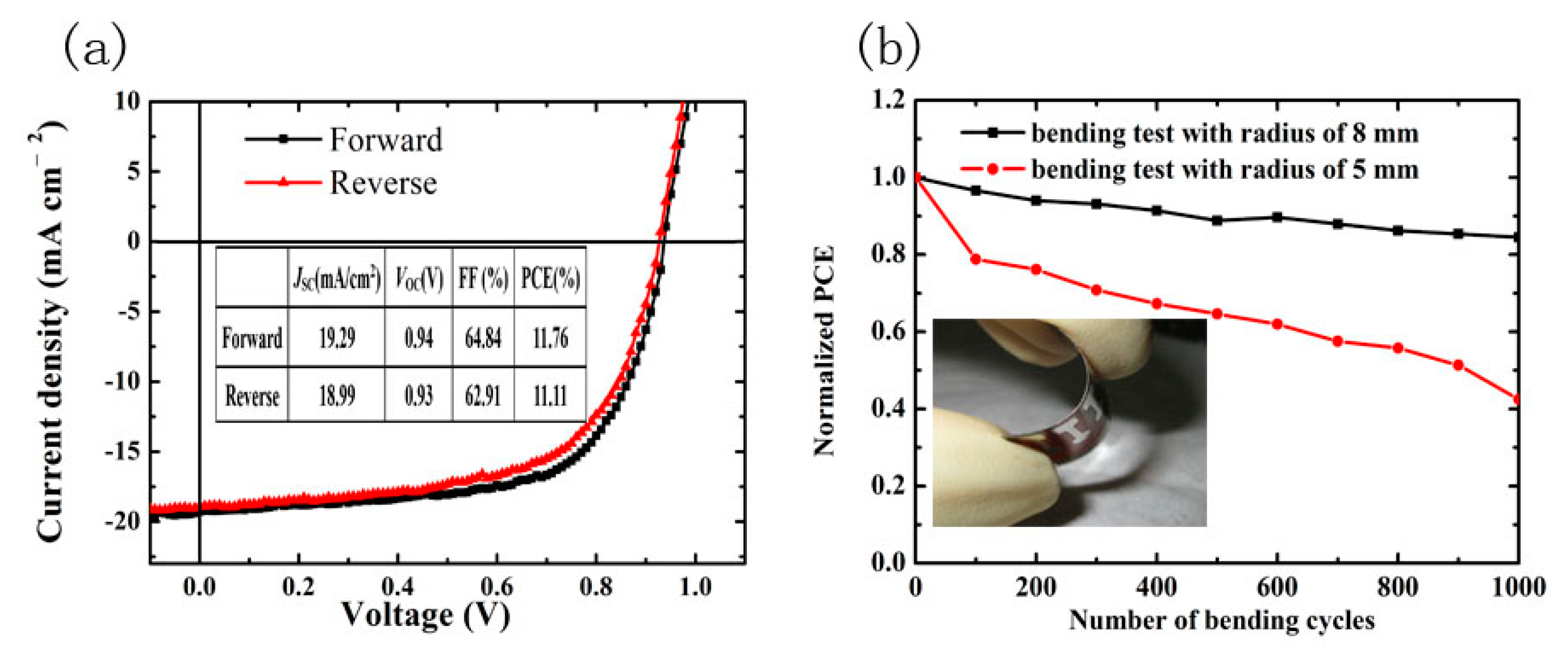 Materials 10 00837 g008 550