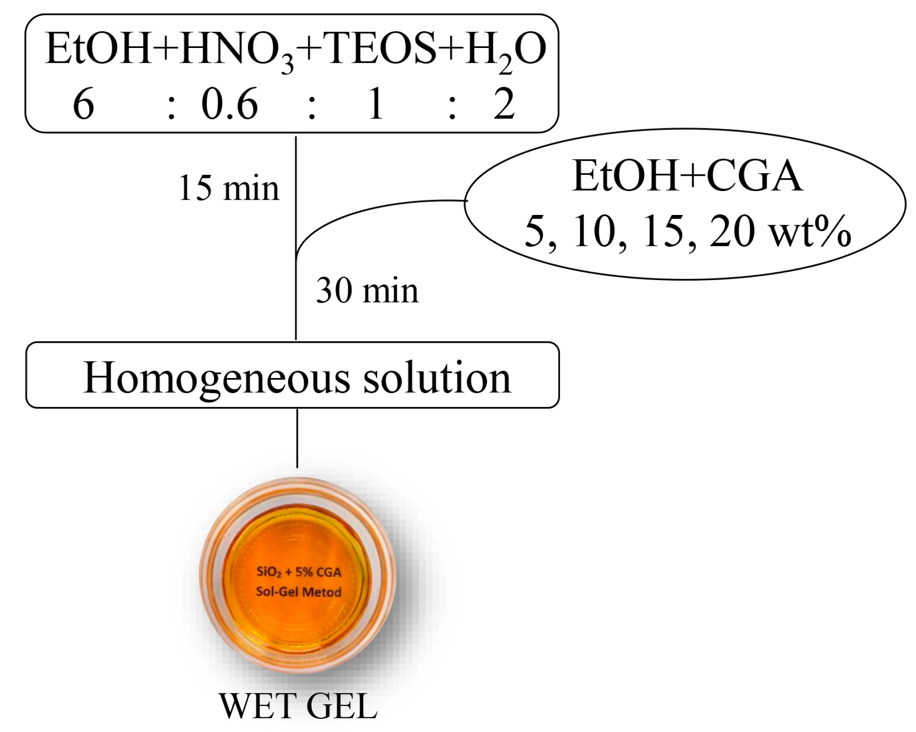 Materials 10 00840 g010