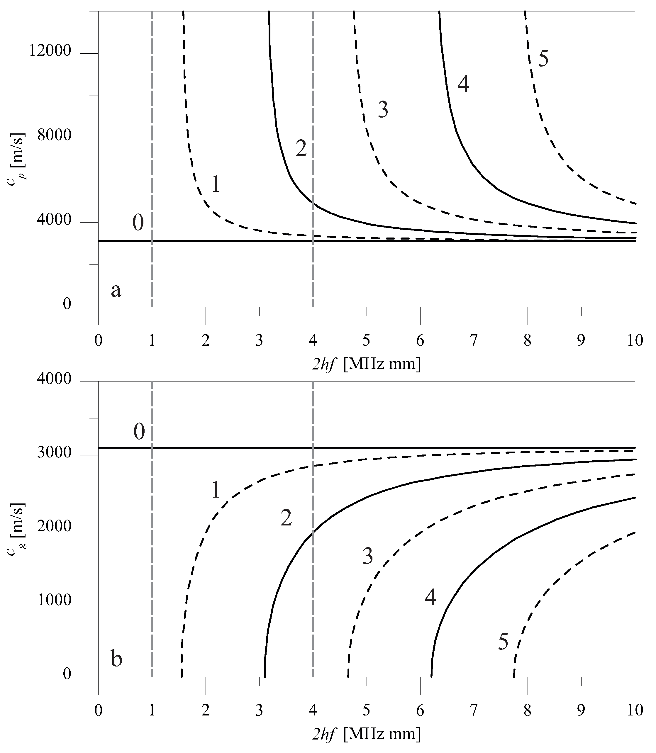 Materials 10 00841 g002 550