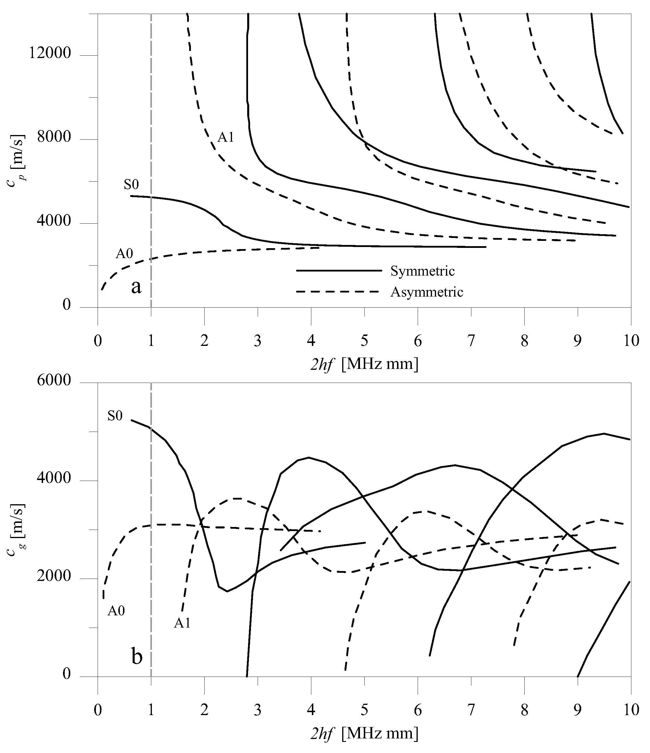 Materials 10 00841 g003 550
