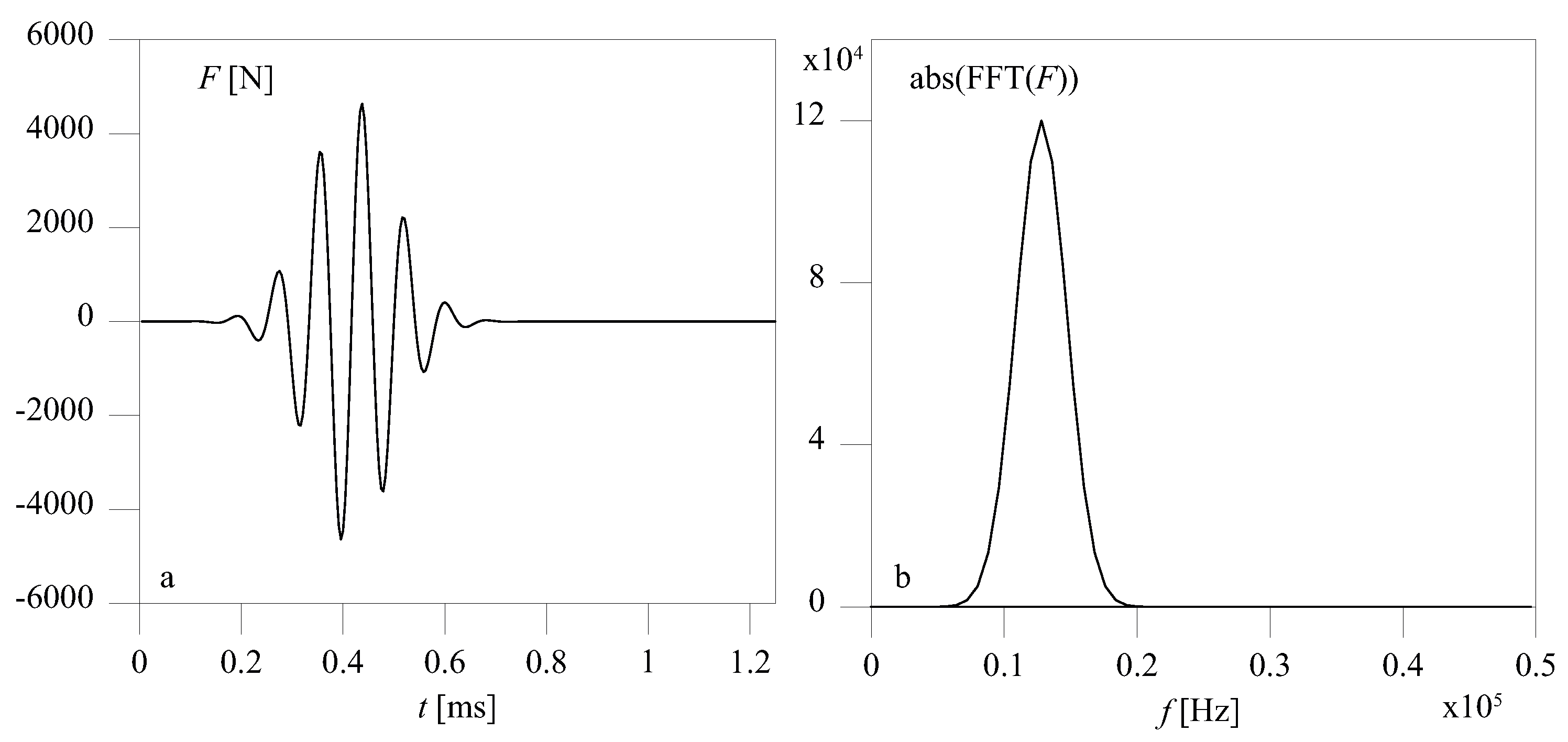 Materials 10 00841 g005 550
