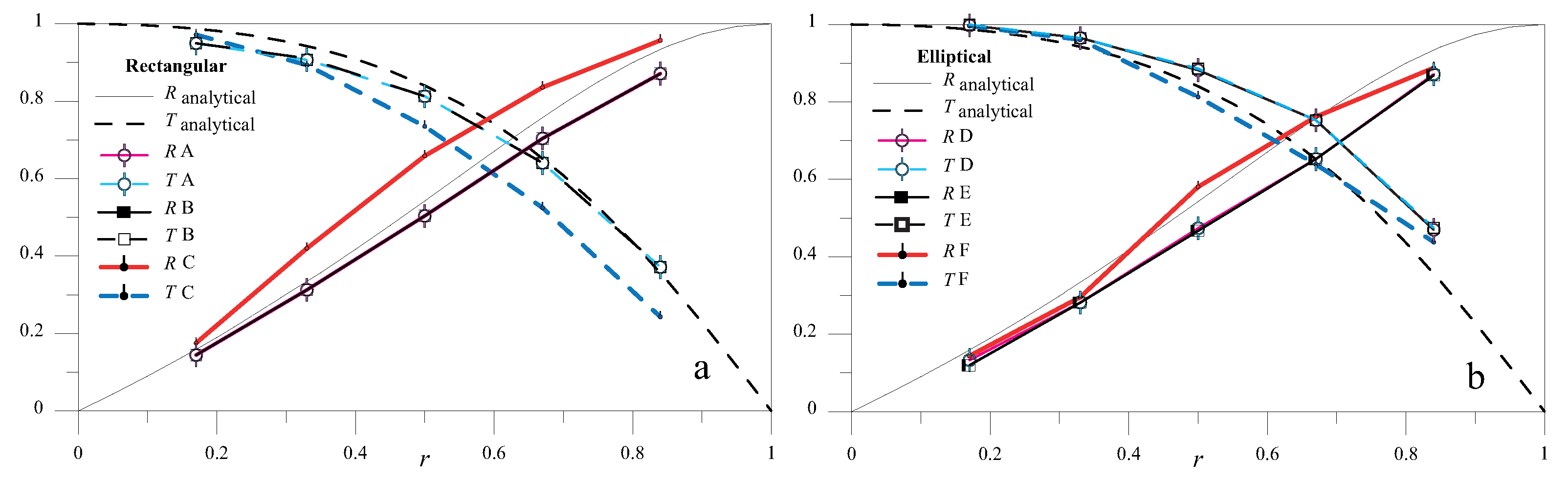 Materials 10 00841 g009 550