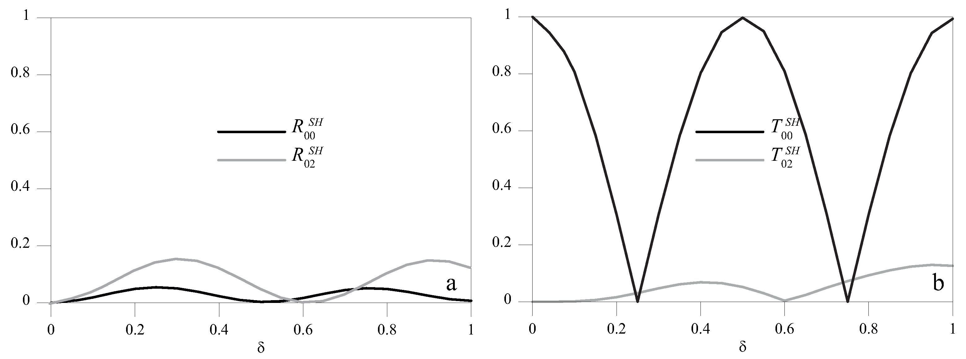 Materials 10 00841 g010 550