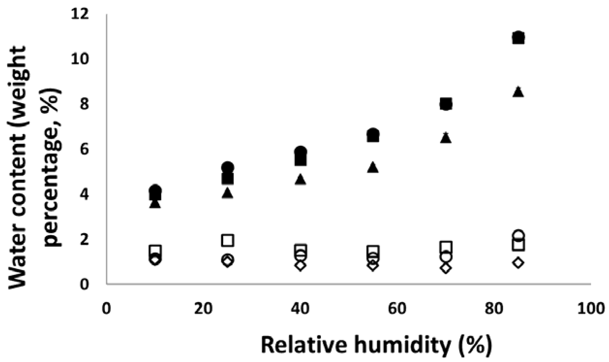 Materials 10 00845 g011 Materials 10 00845 g011