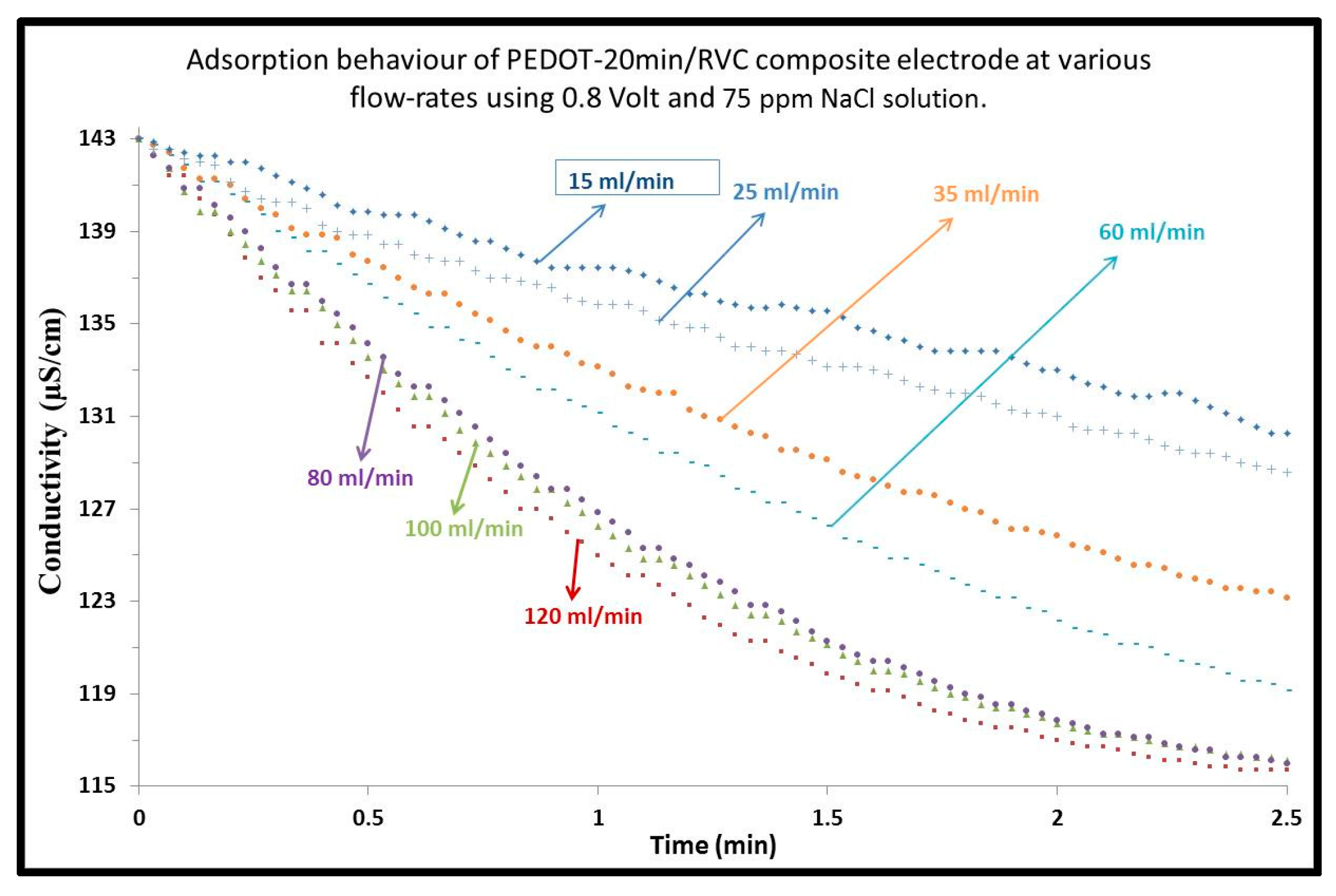 Materials 10 00847 g003 Materials 10 00847 g003