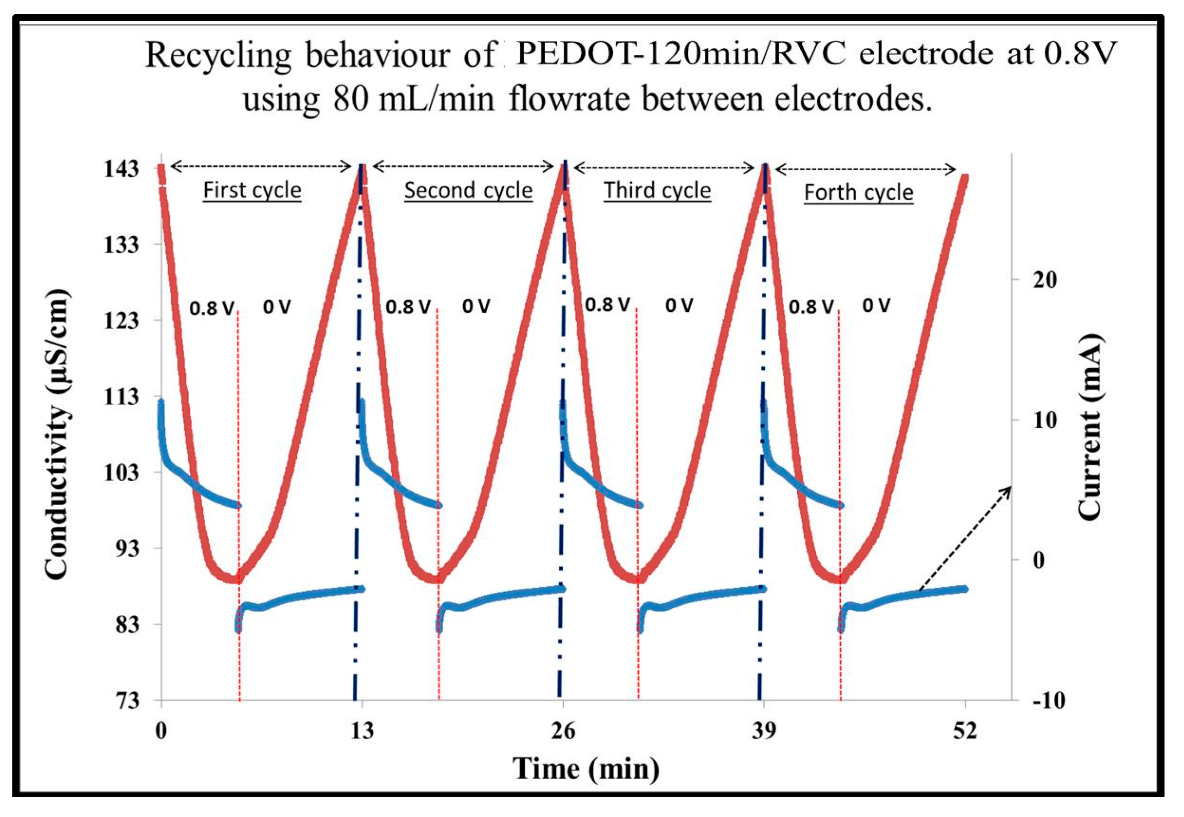 Materials 10 00847 g006 Materials 10 00847 g006
