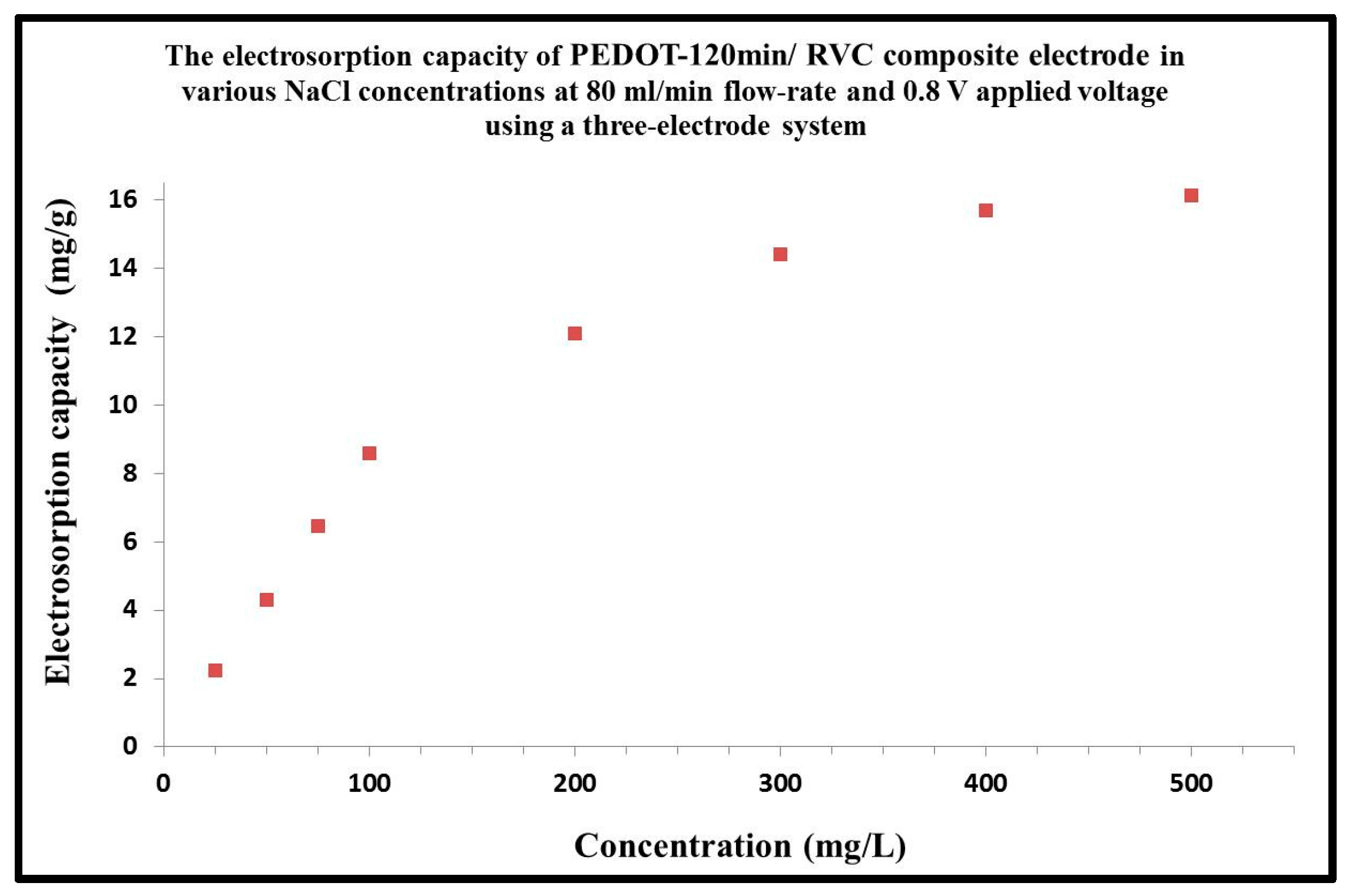 Materials 10 00847 g007 Materials 10 00847 g007