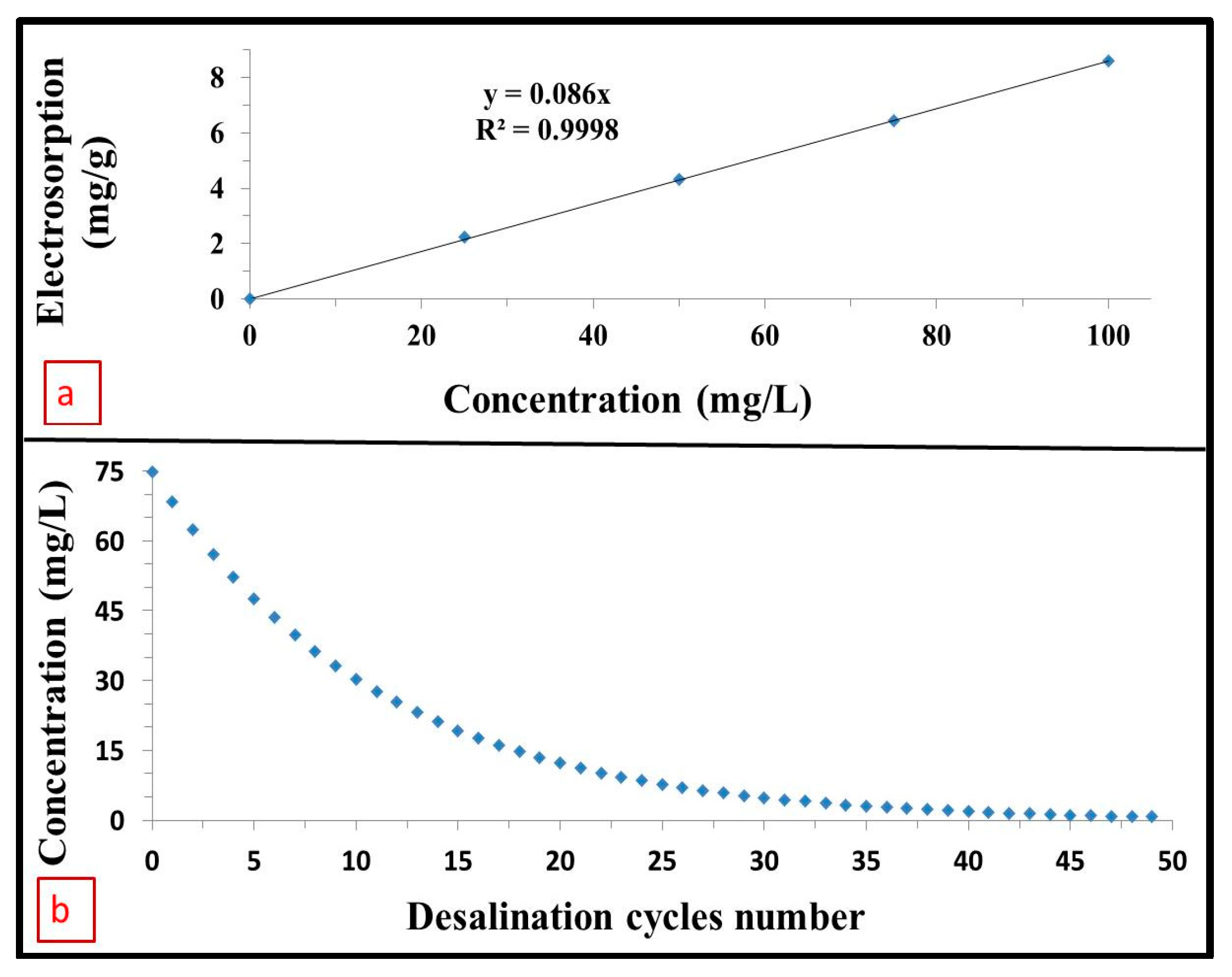 Materials 10 00847 g008 Materials 10 00847 g008