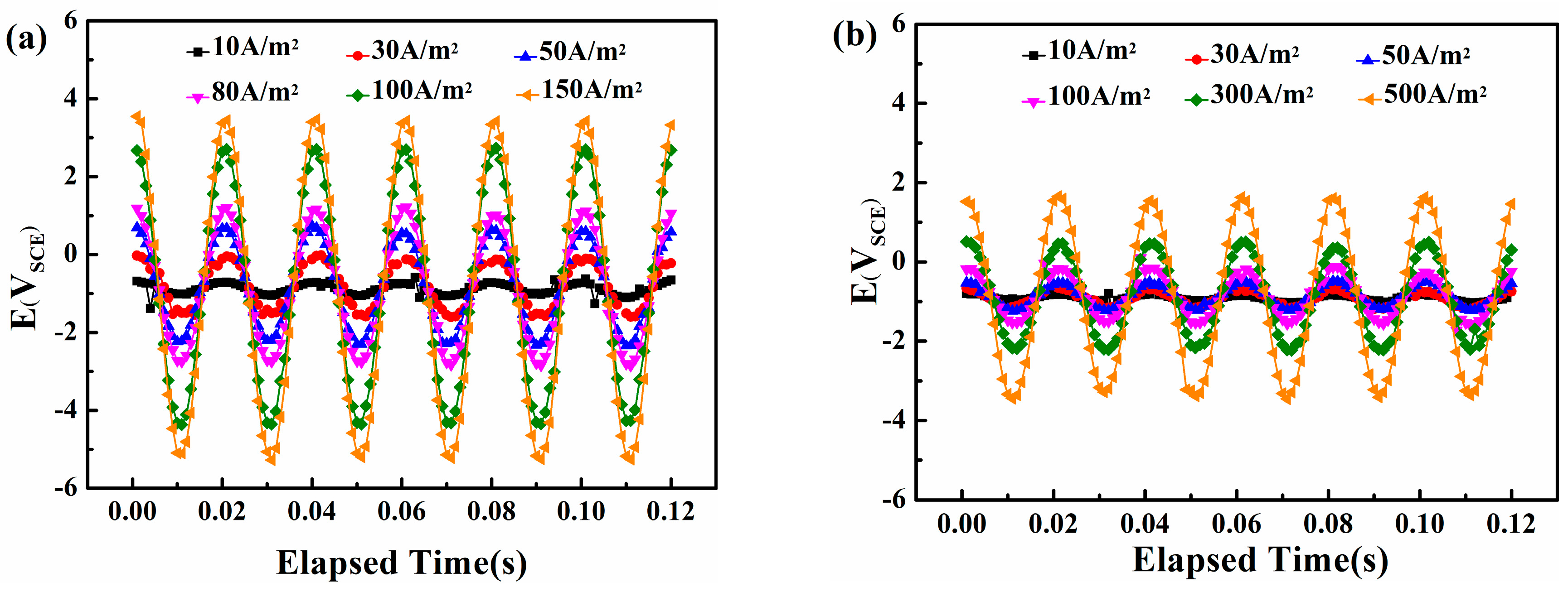 Materials 10 00851 g006 550