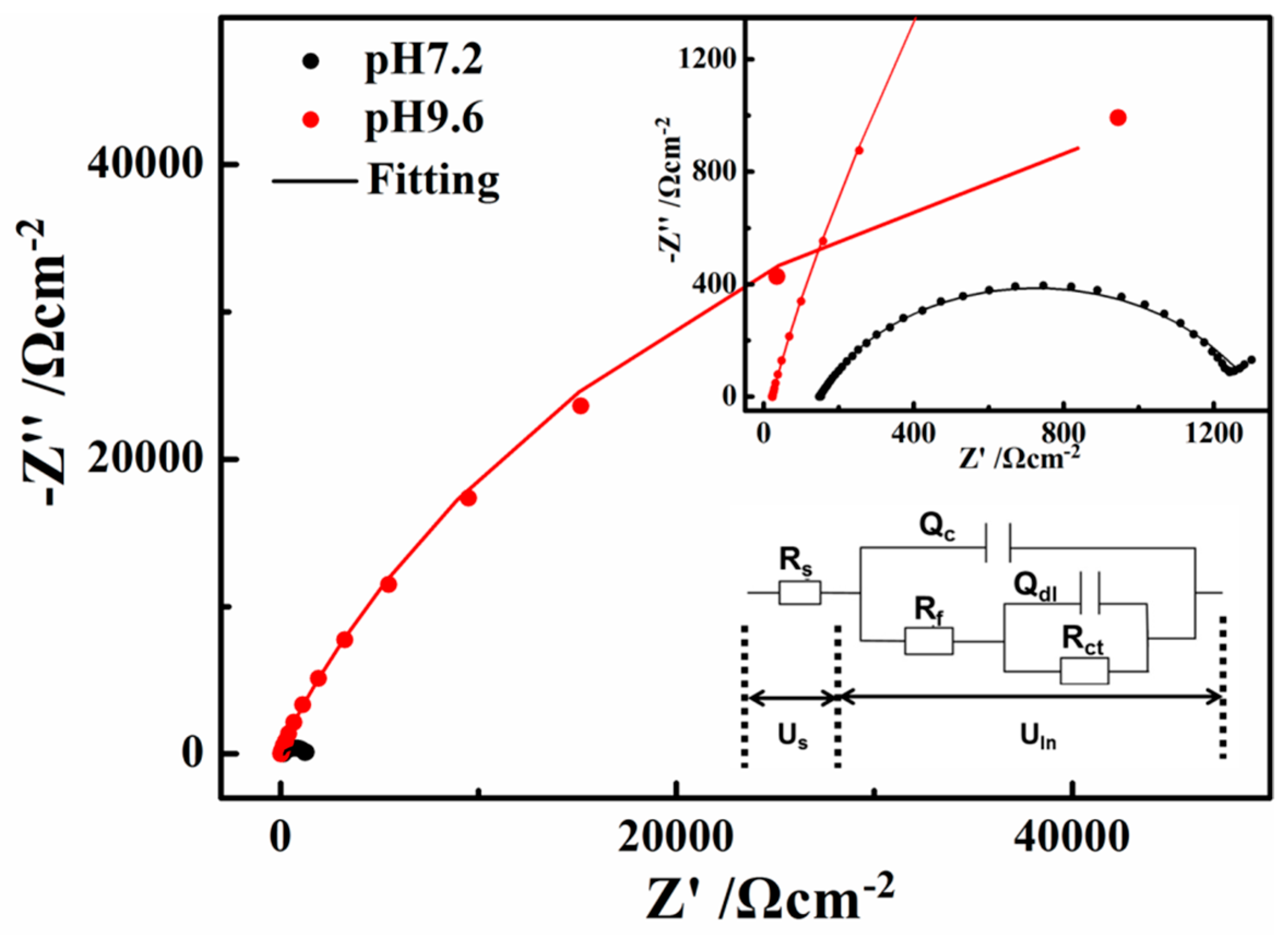 Materials 10 00851 g008 550