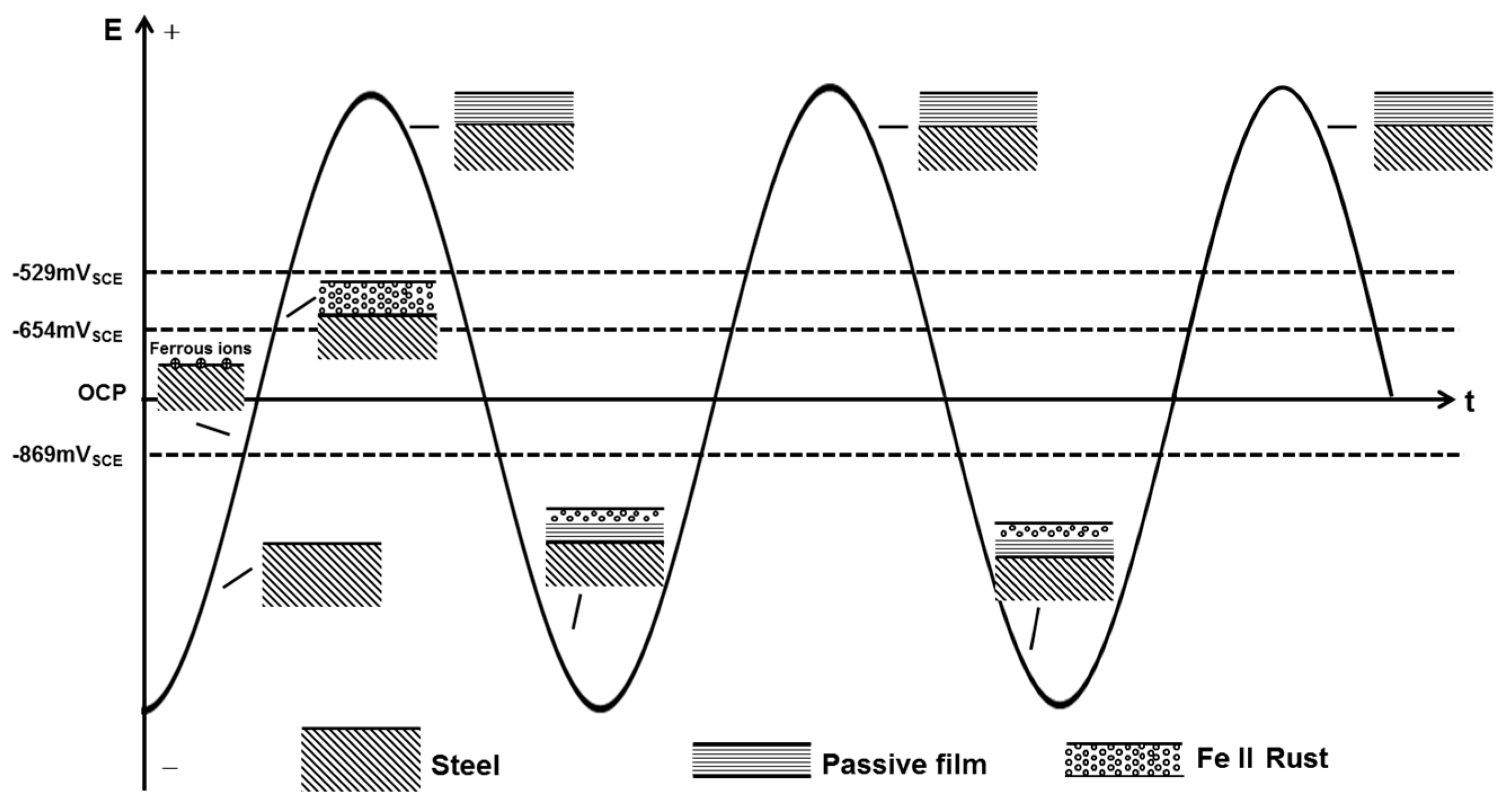 Materials 10 00851 g012 550