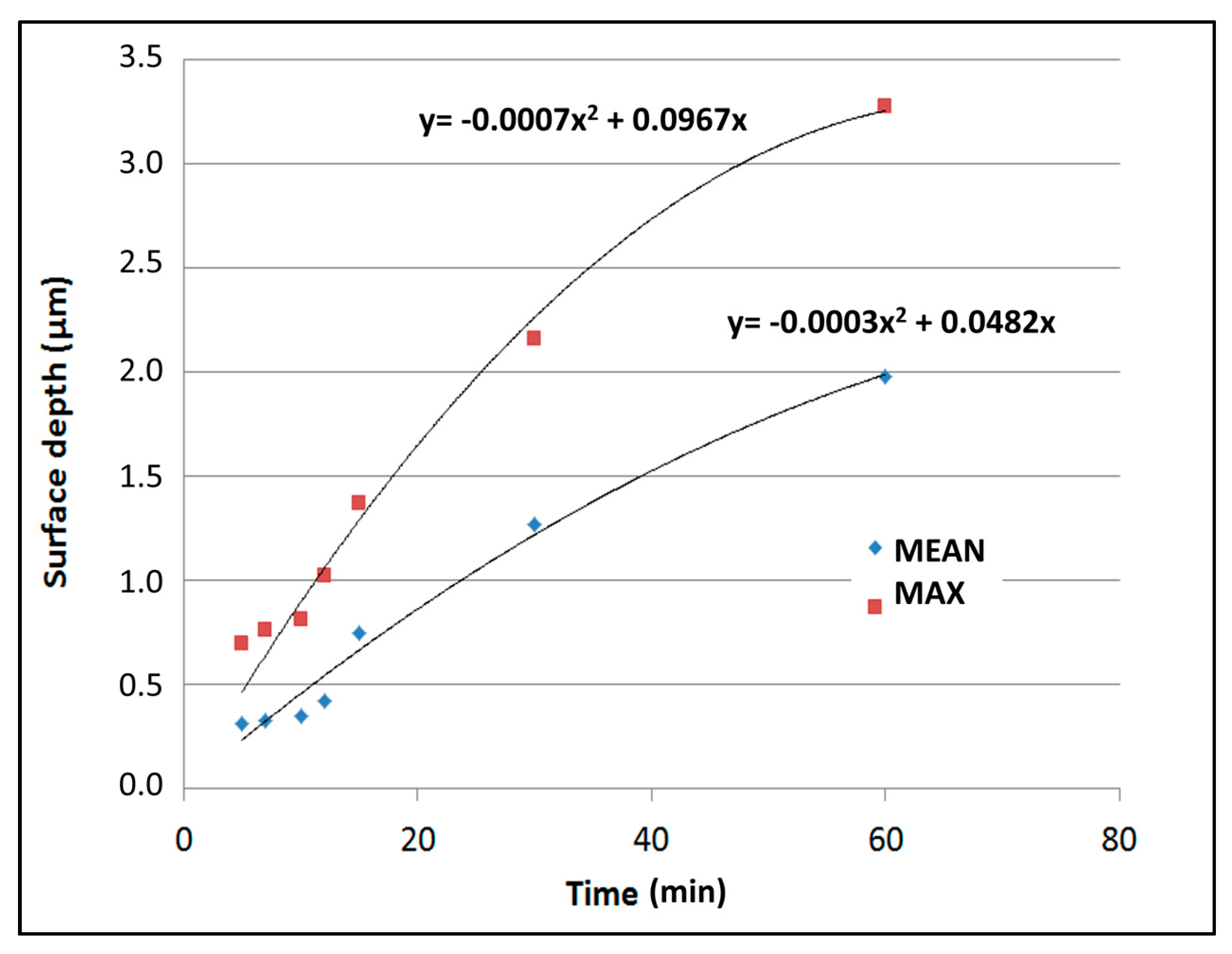 Materials 10 00854 g005 550