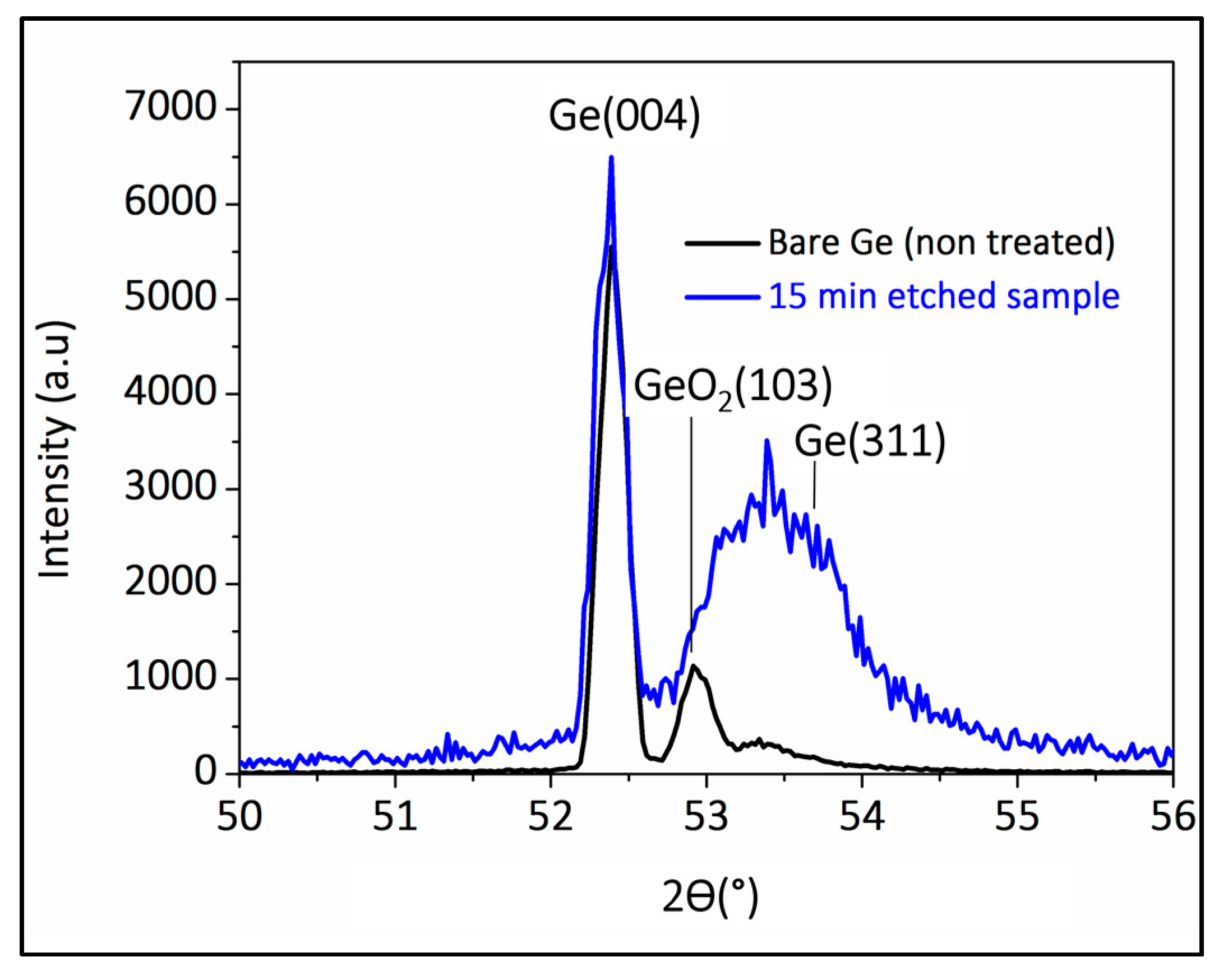 Materials 10 00854 g006 550