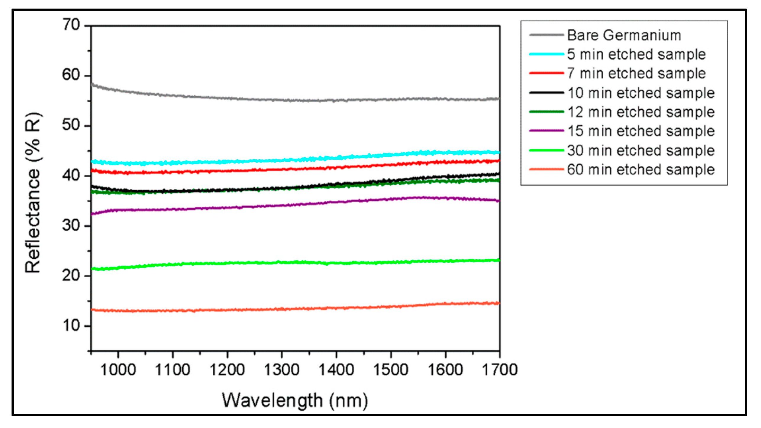 Materials 10 00854 g008 550