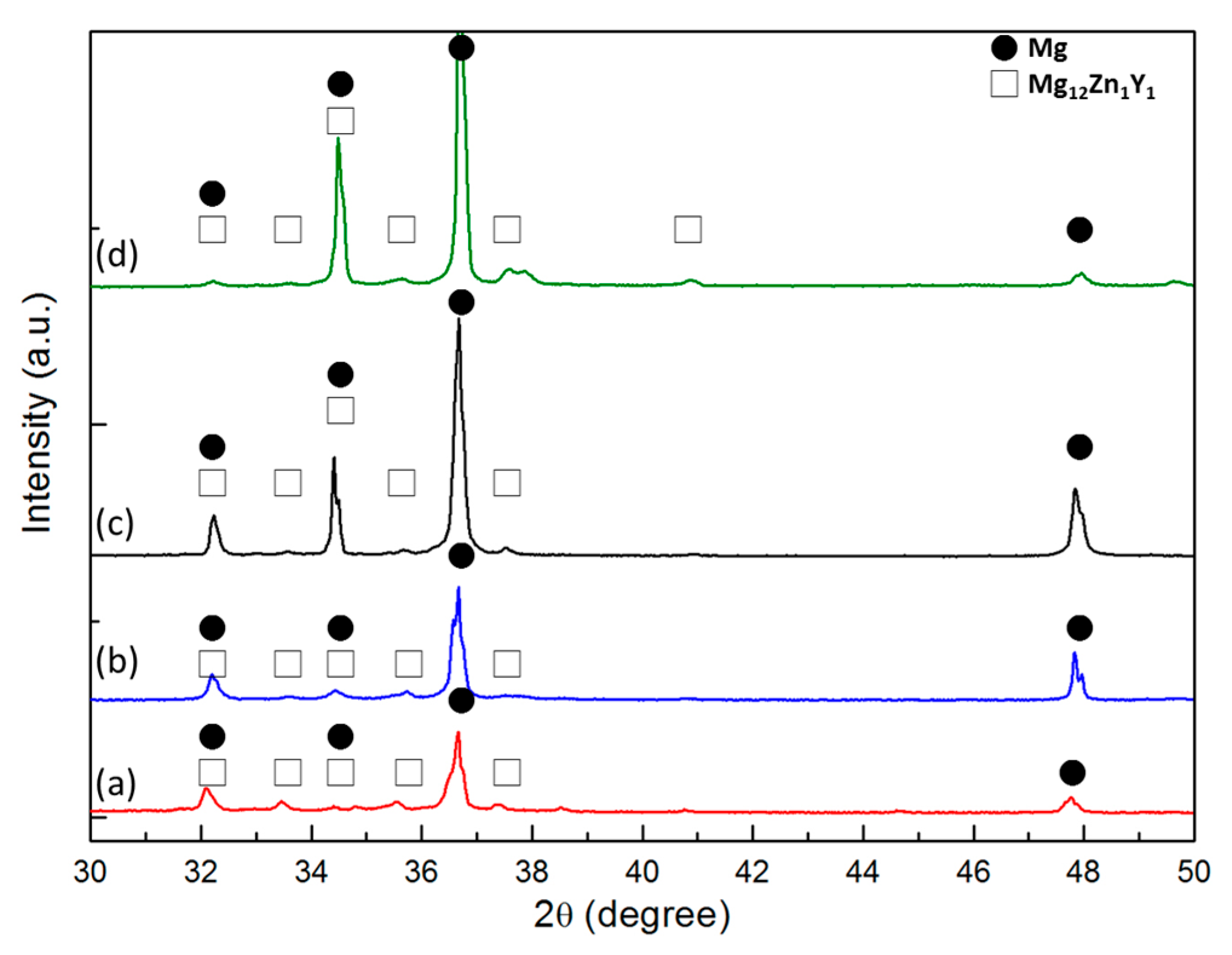 Materials 10 00855 g003 Materials 10 00855 g003
