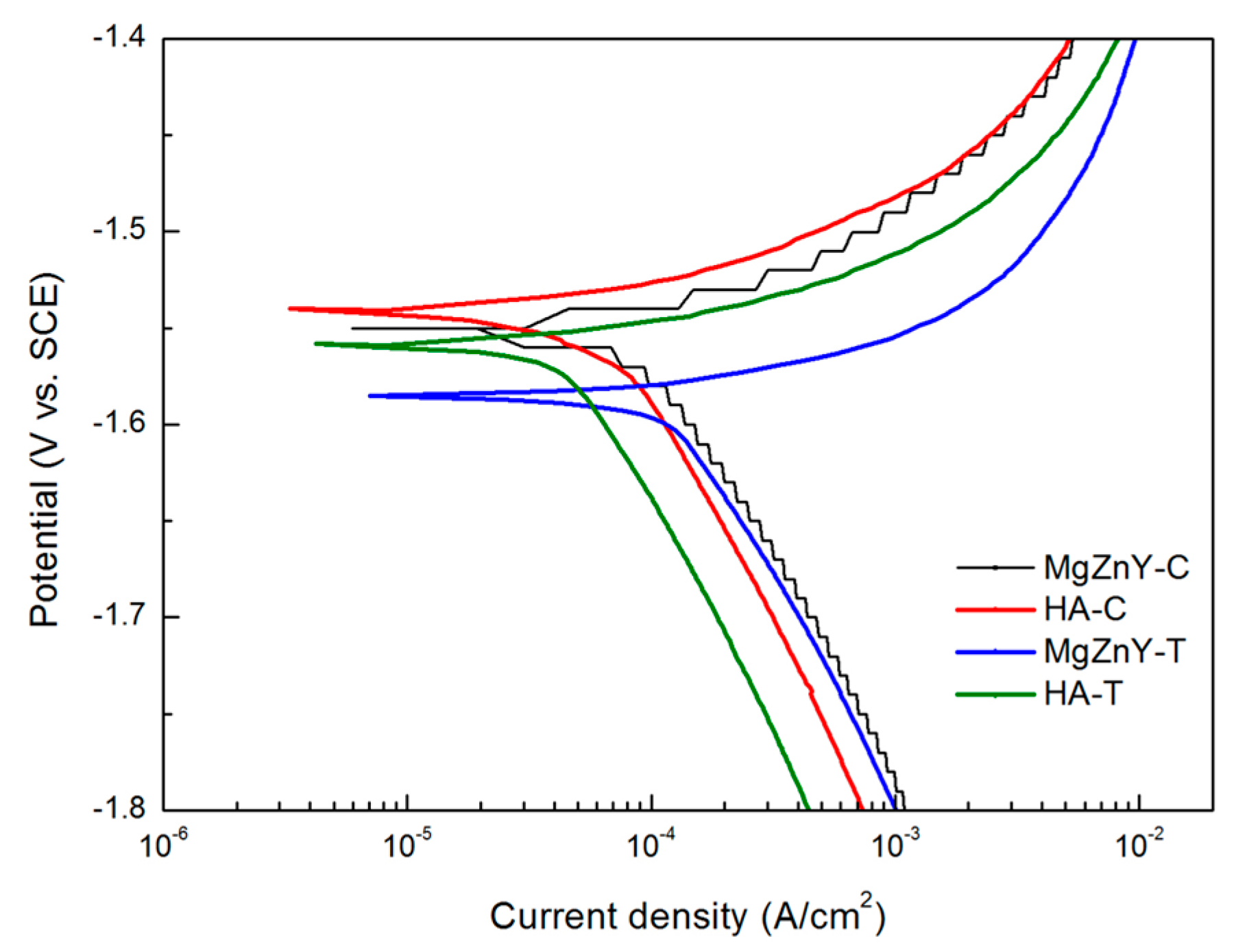 Materials 10 00855 g007 Materials 10 00855 g007