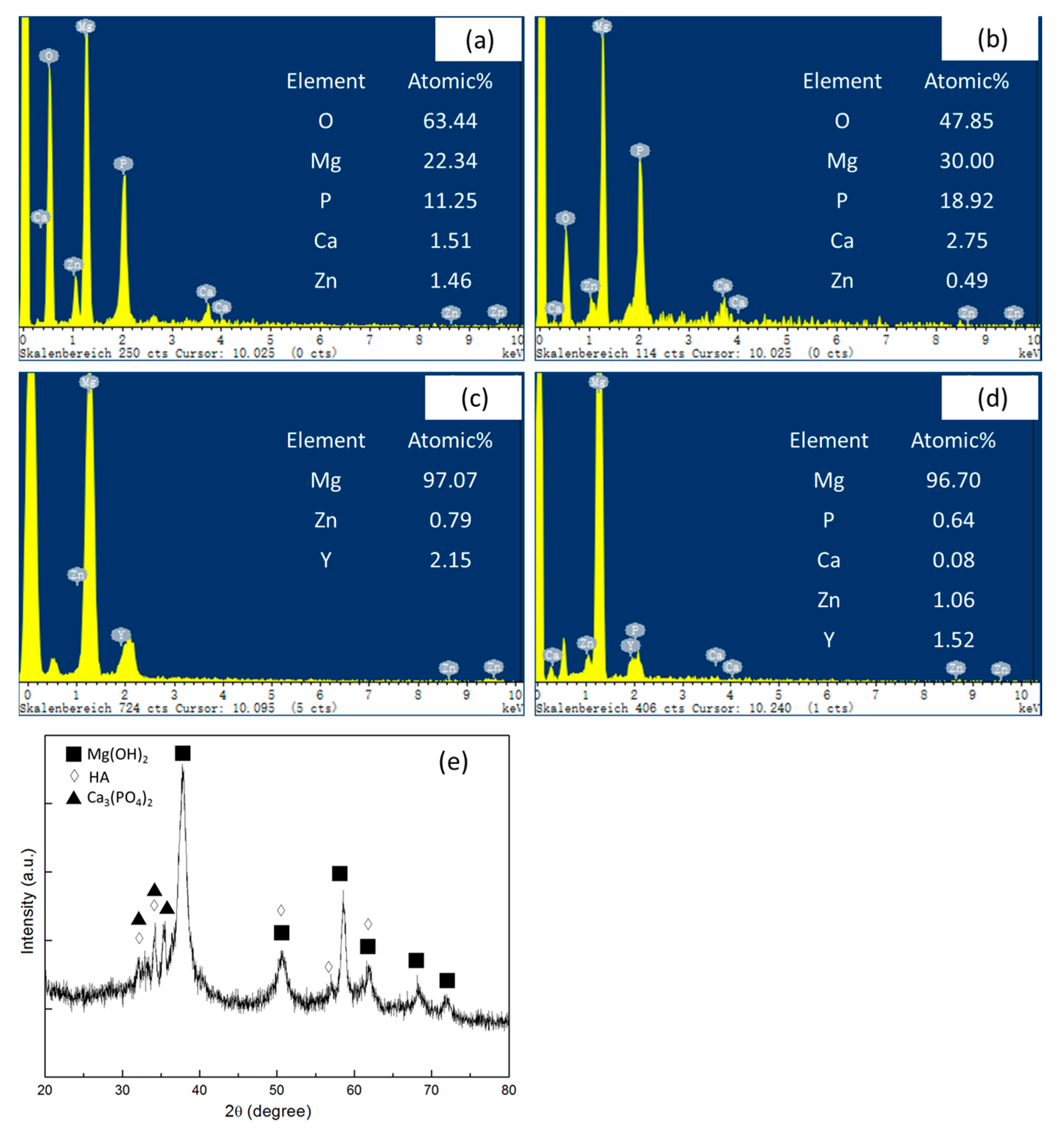 Materials 10 00855 g011 Materials 10 00855 g011