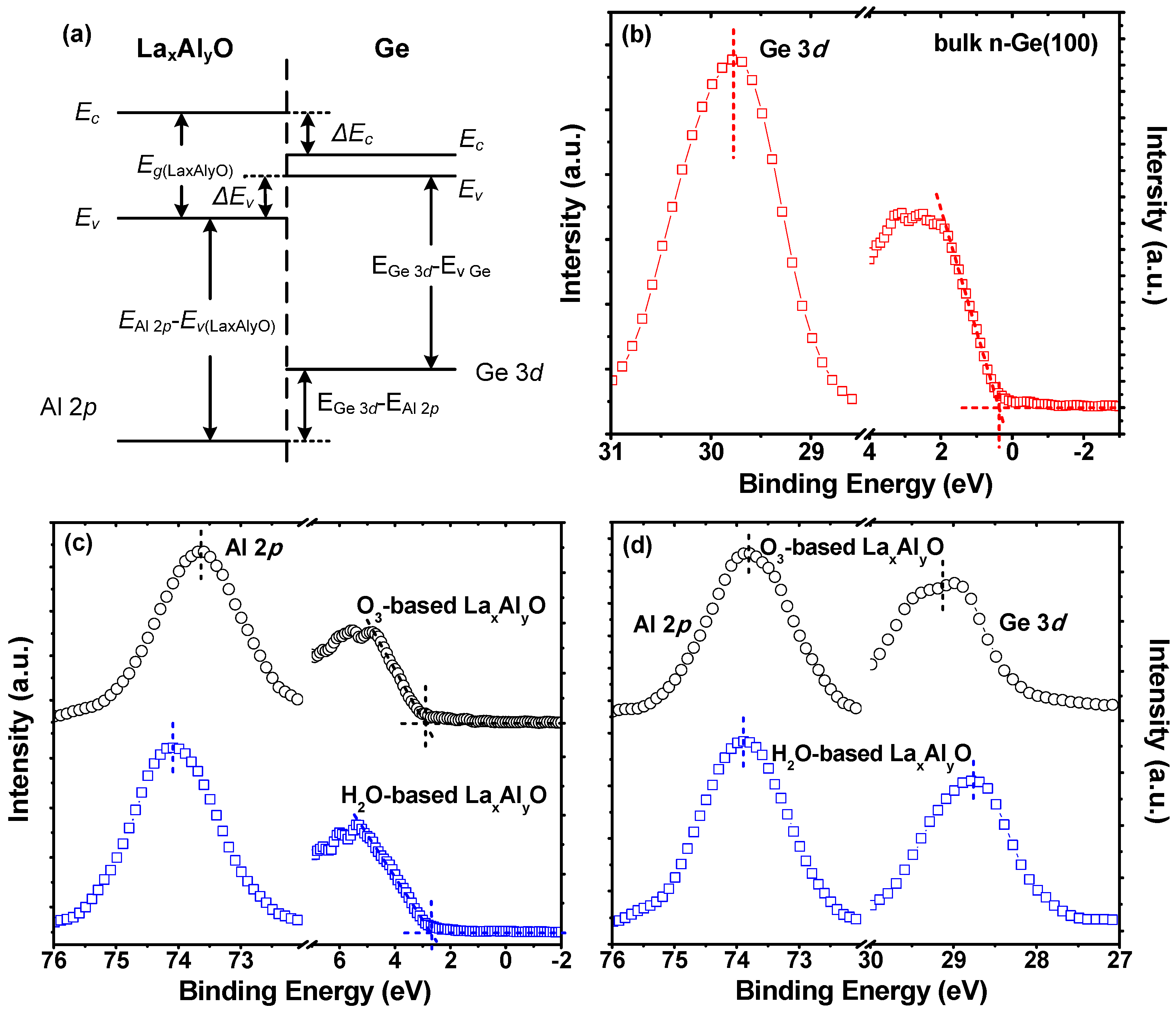 Materials 10 00856 g003 Materials 10 00856 g003