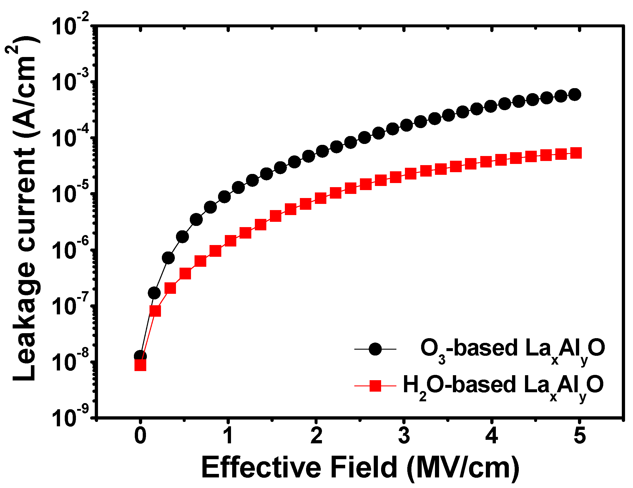Materials 10 00856 g007 Materials 10 00856 g007
