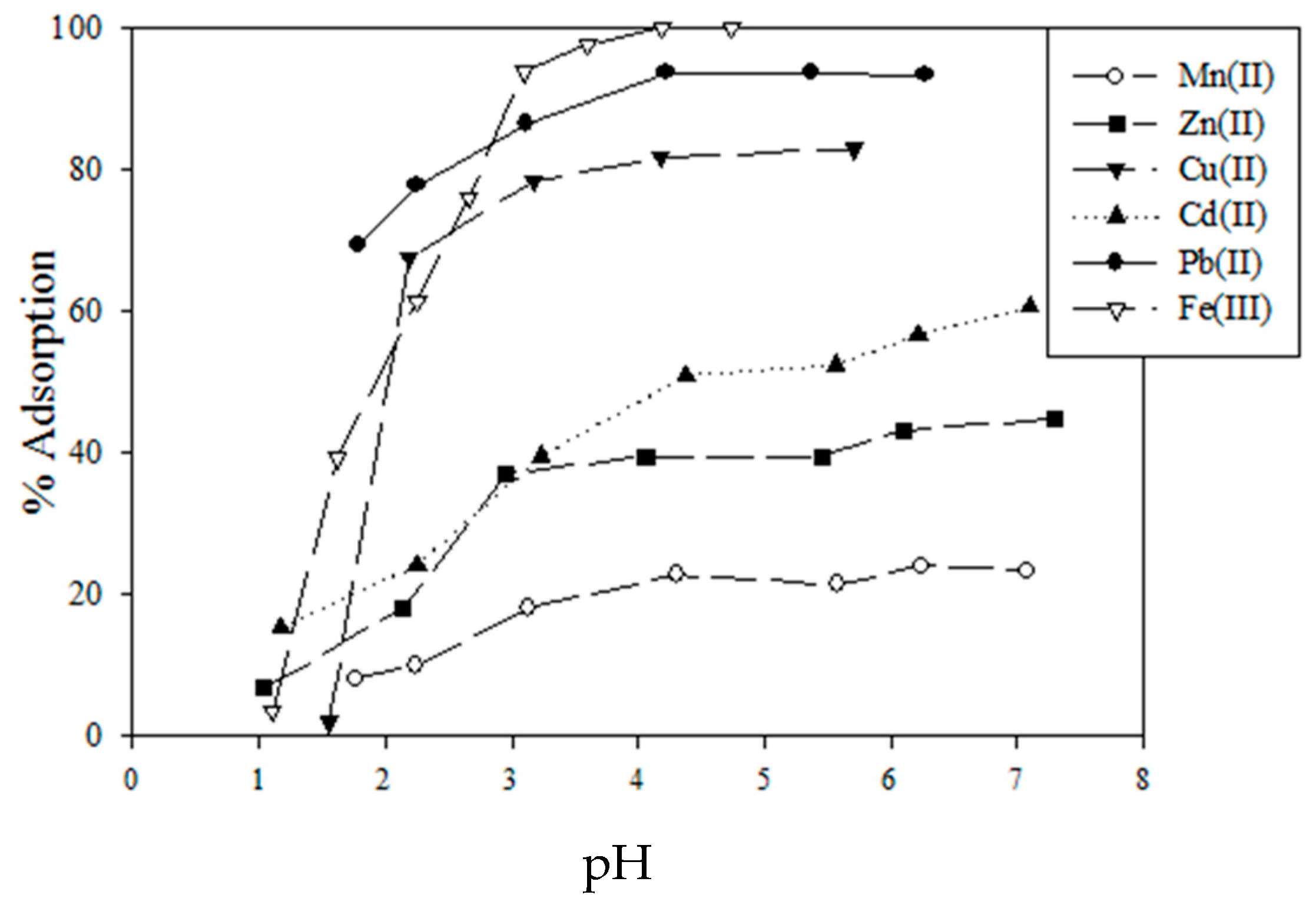 Materials 10 00857 g013 550