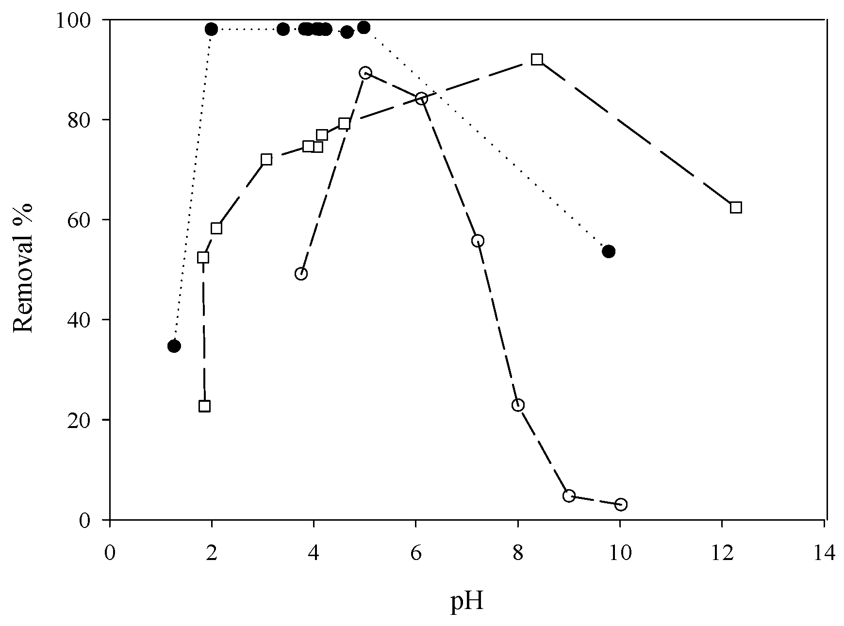Materials 10 00857 g020 550