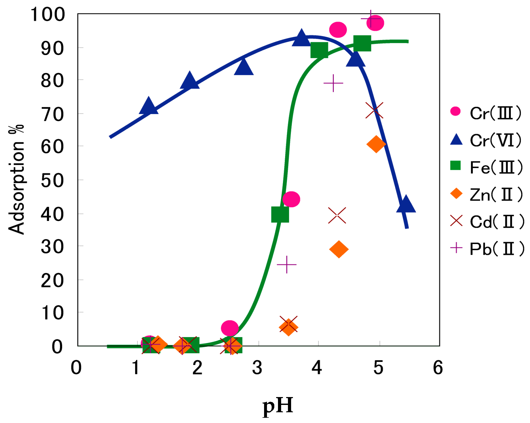 Materials 10 00857 g035 550
