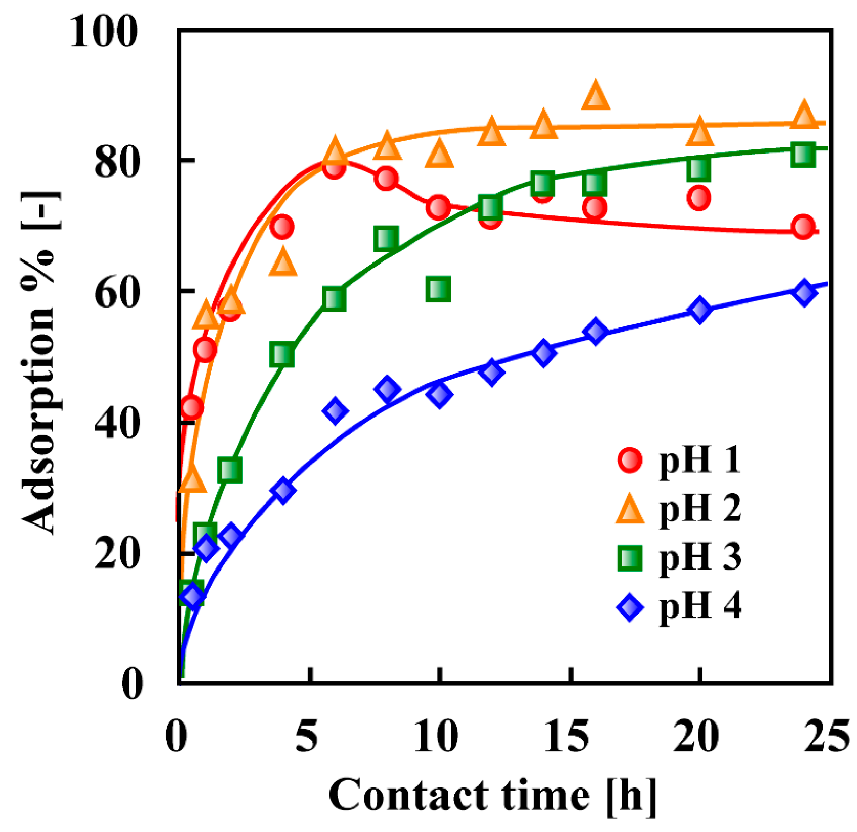 Materials 10 00857 g036 550