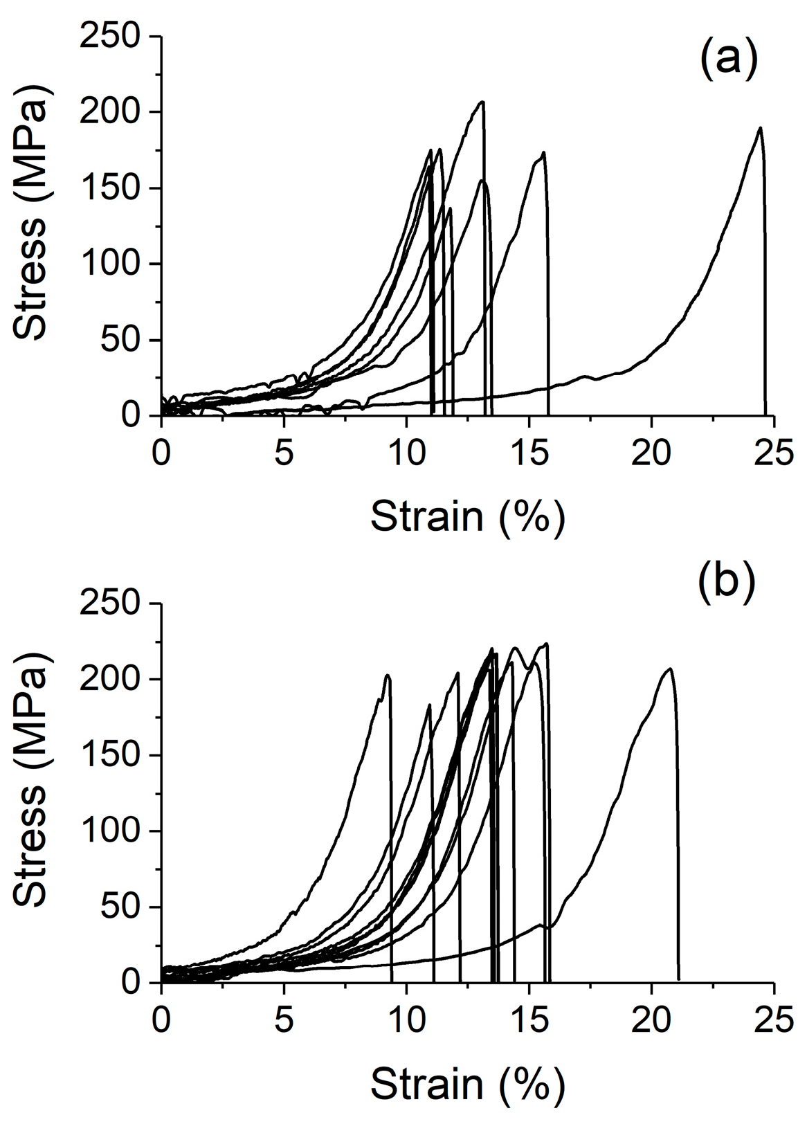 Materials 10 00860 g002 550