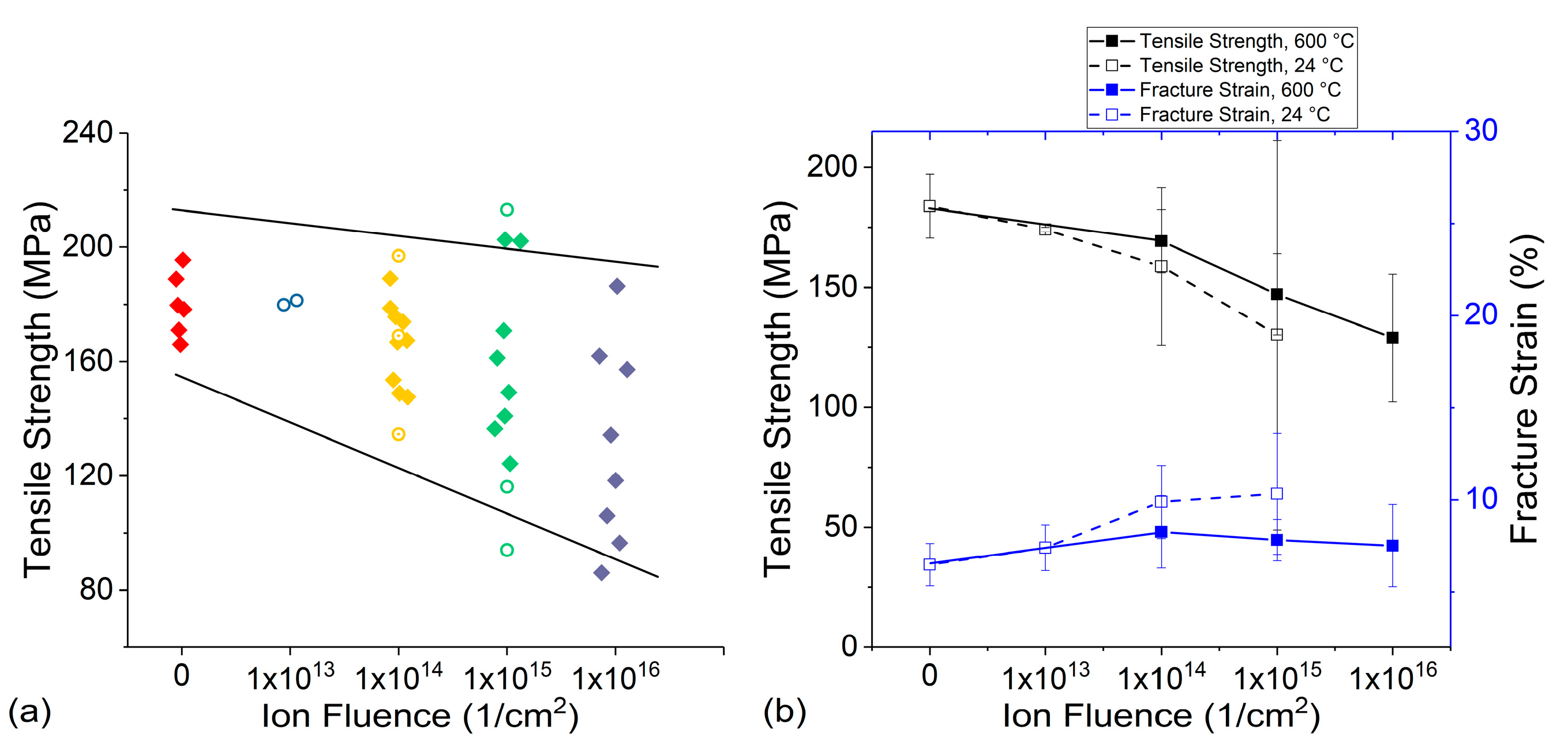 Materials 10 00860 g004 550