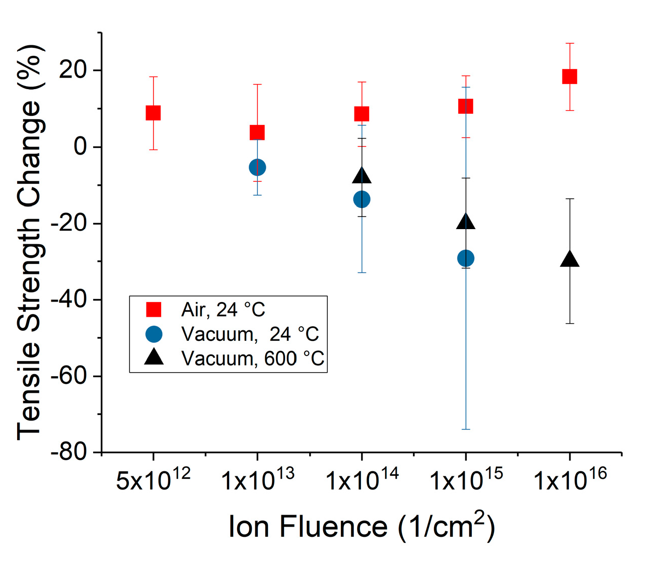 Materials 10 00860 g005 550
