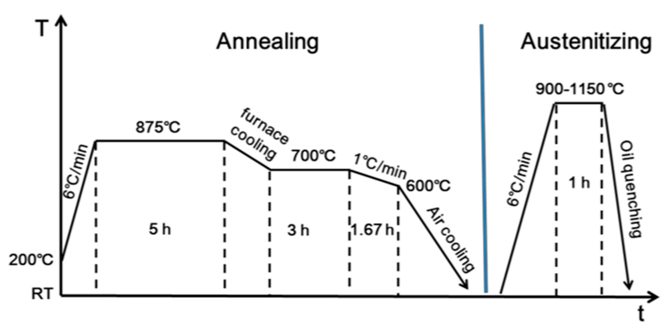 Materials 10 00861 g001 550