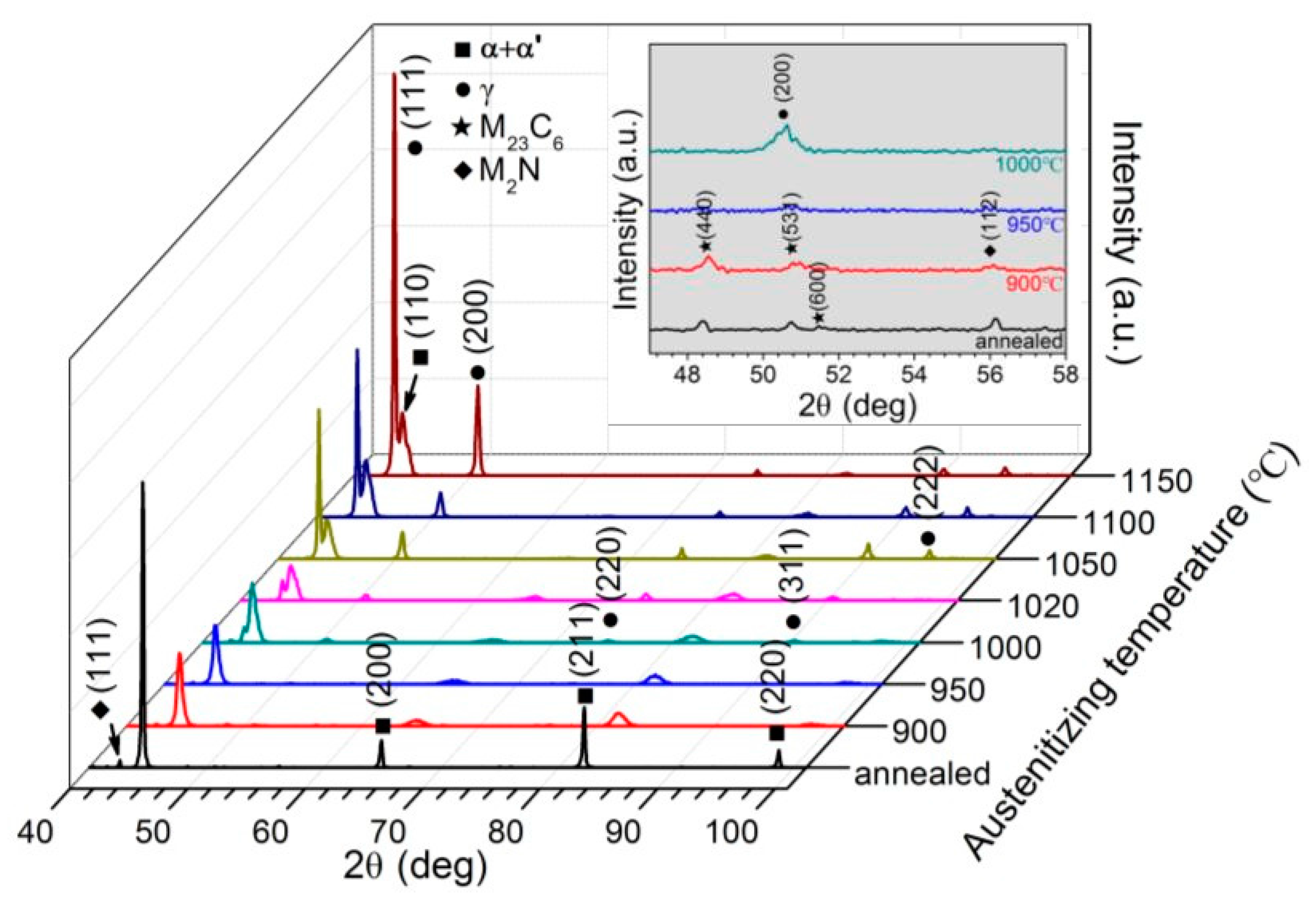 Materials 10 00861 g004 550