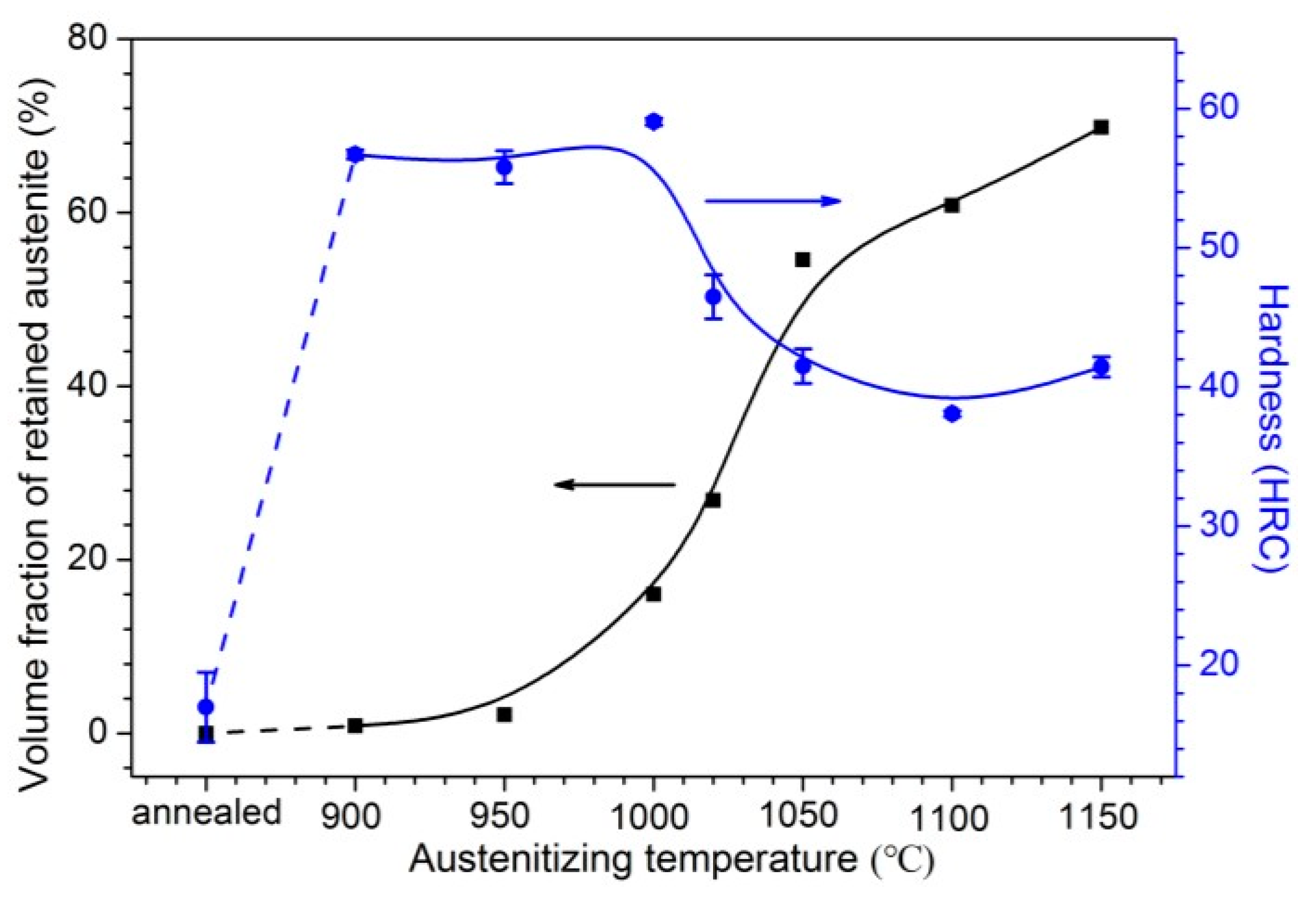 Materials 10 00861 g005 550