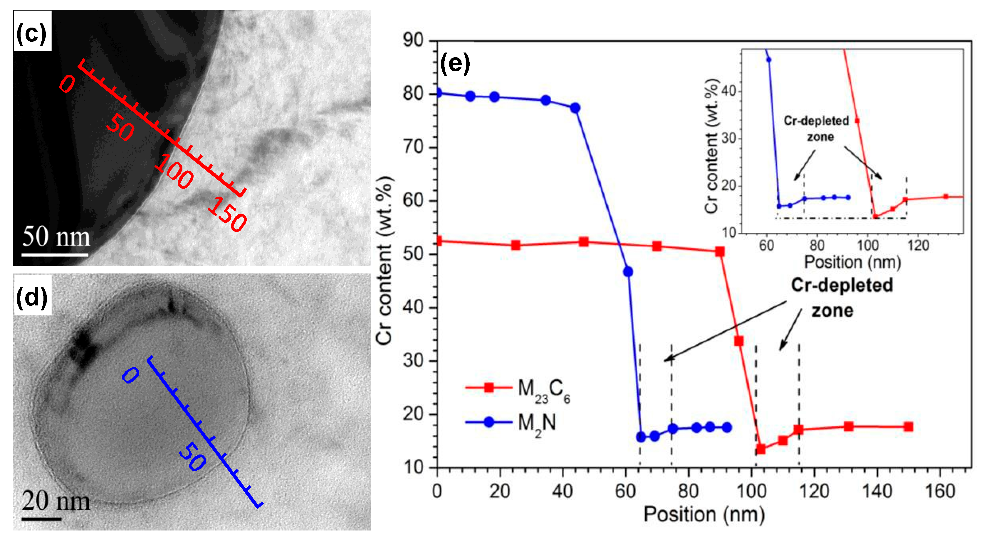 Materials 10 00861 g008b 550